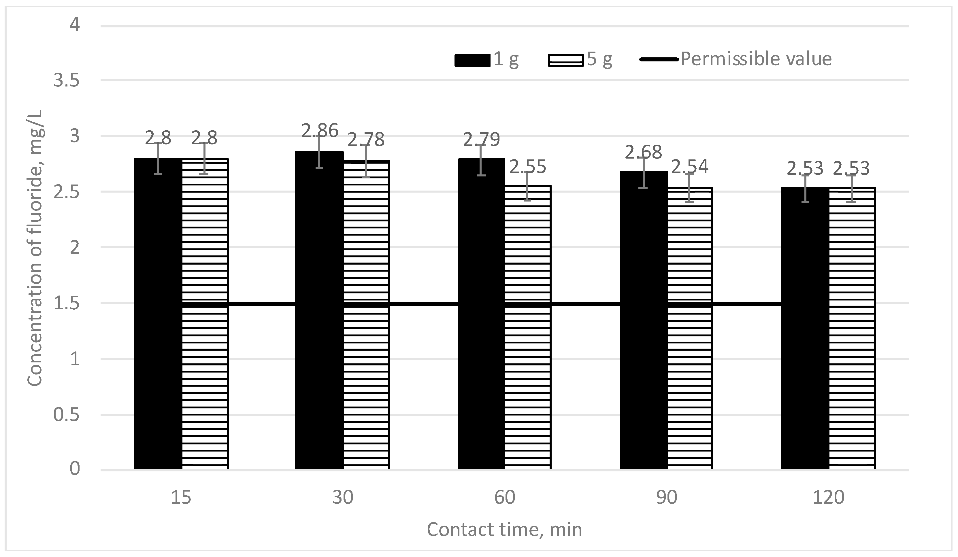 Materials 16 06519 g003