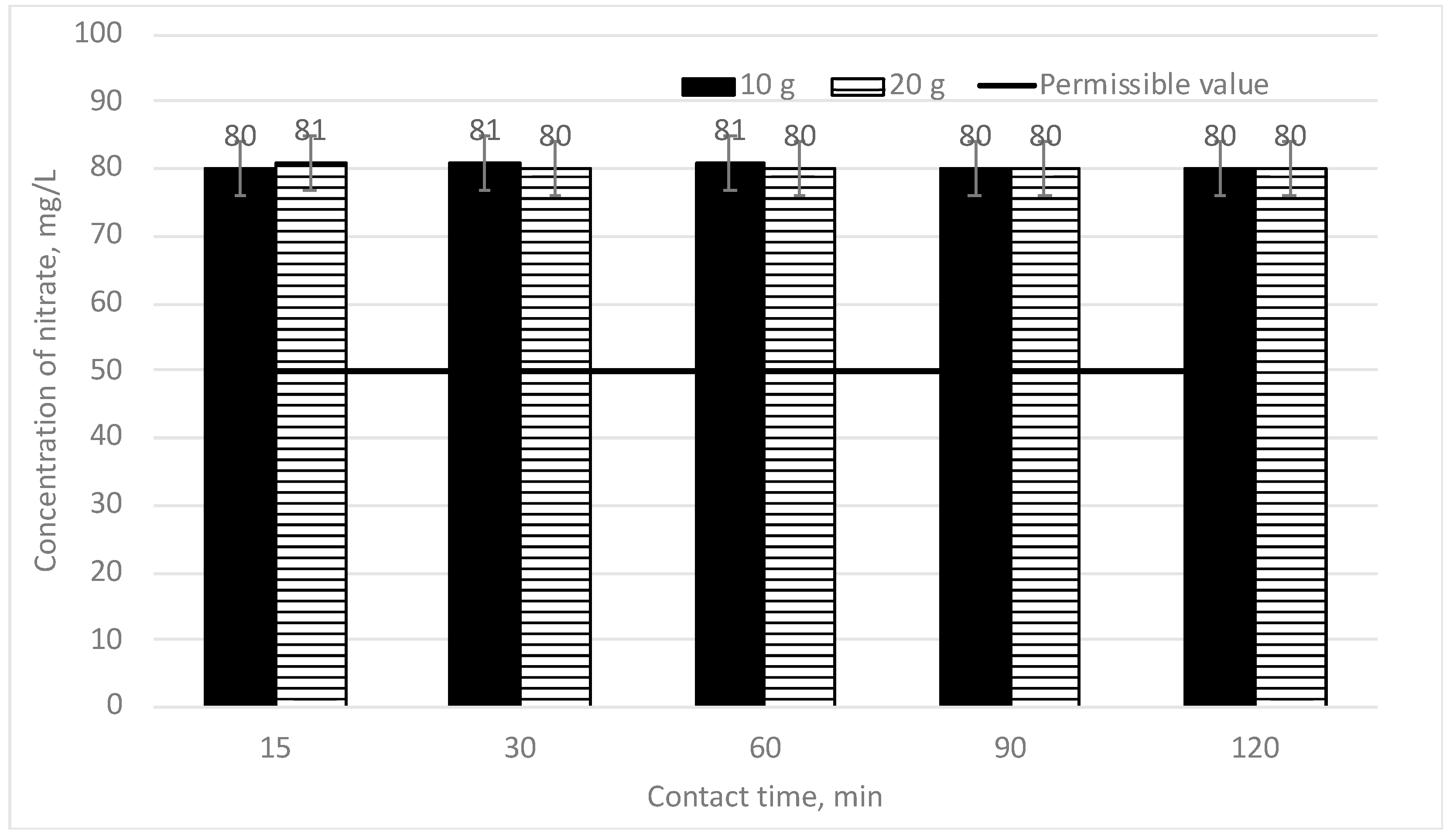 Materials 16 06519 g007