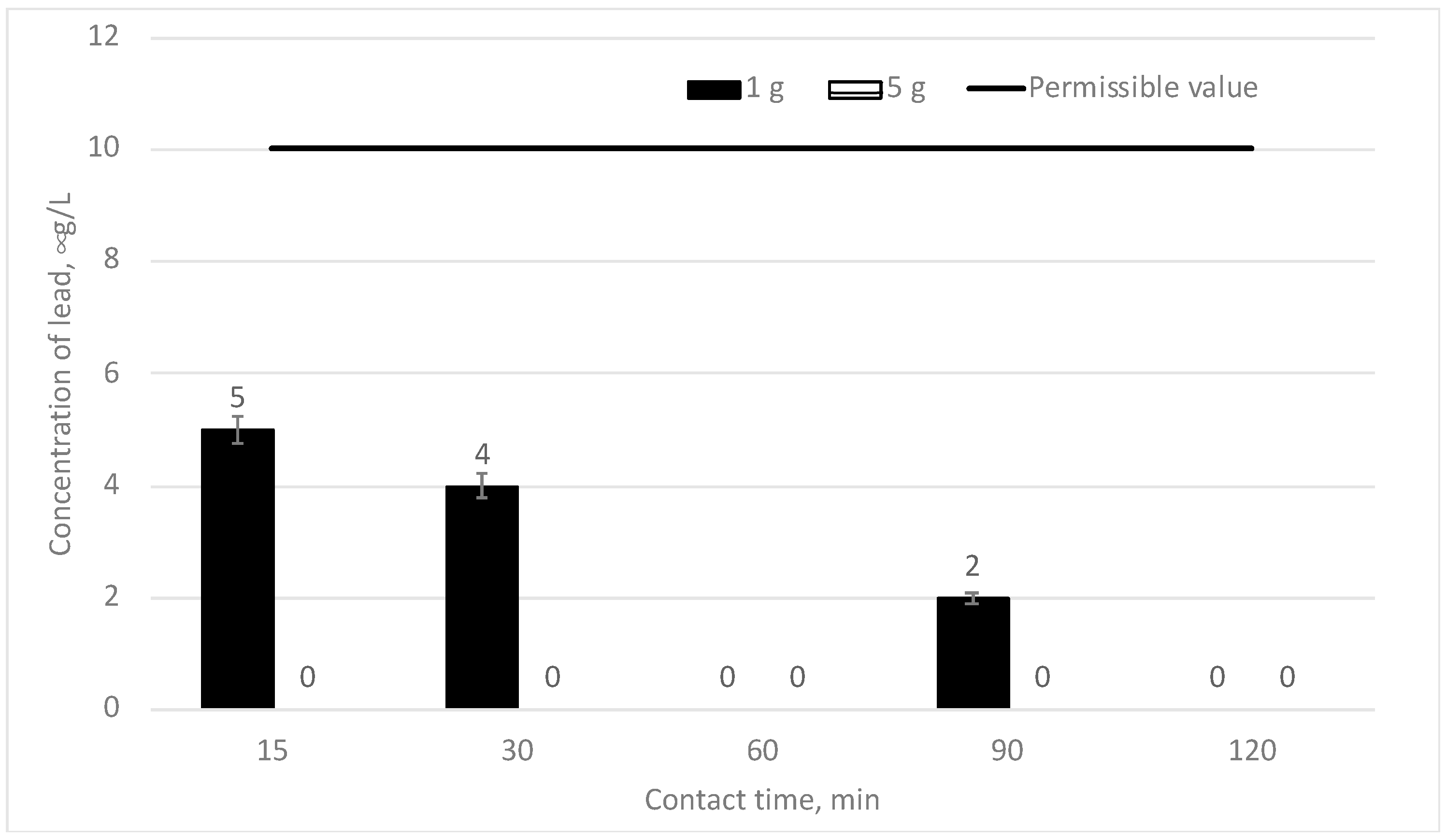 Materials 16 06519 g009