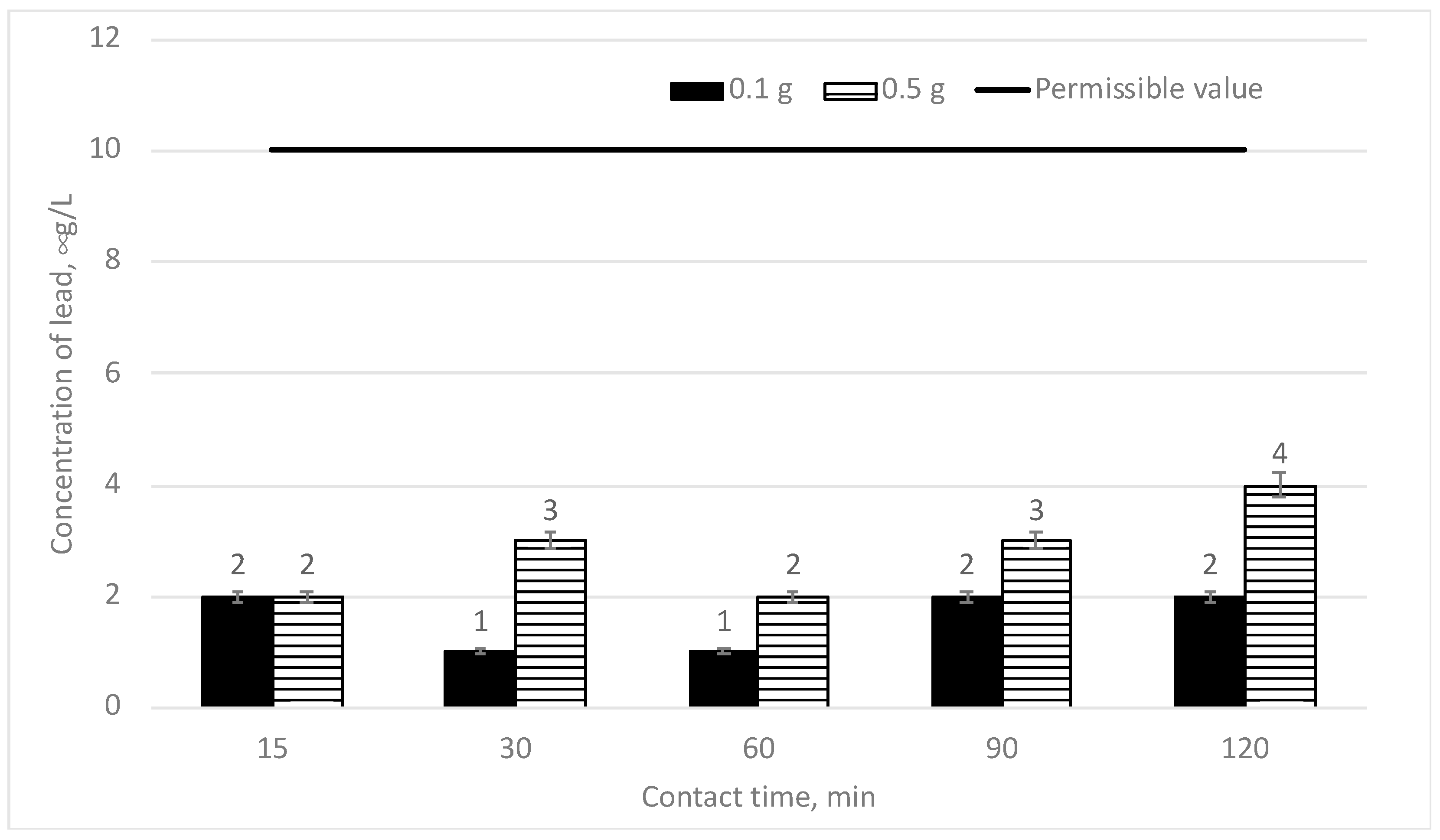 Materials 16 06519 g010