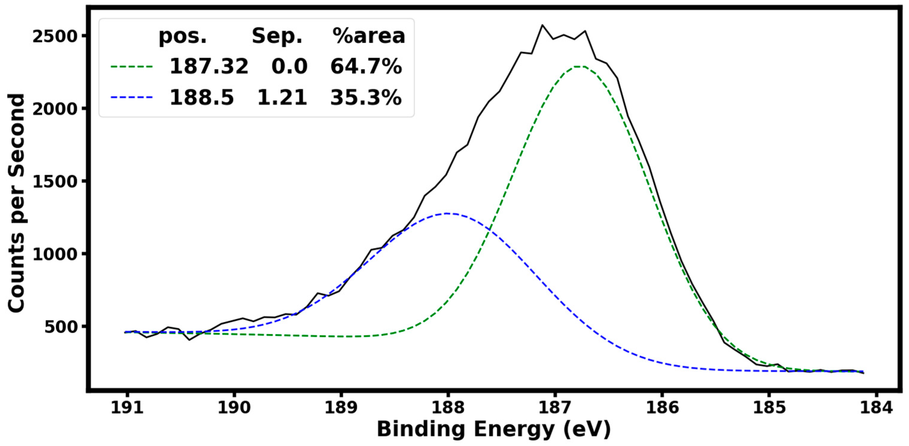 Materials 16 06526 g004