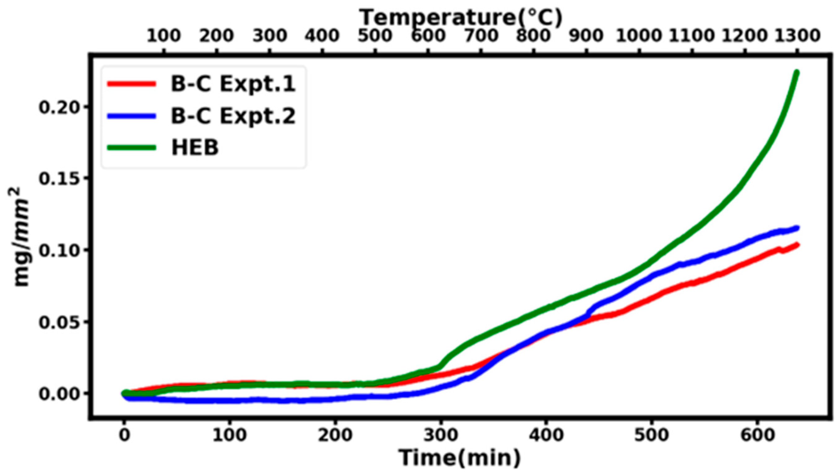 Materials 16 06526 g006