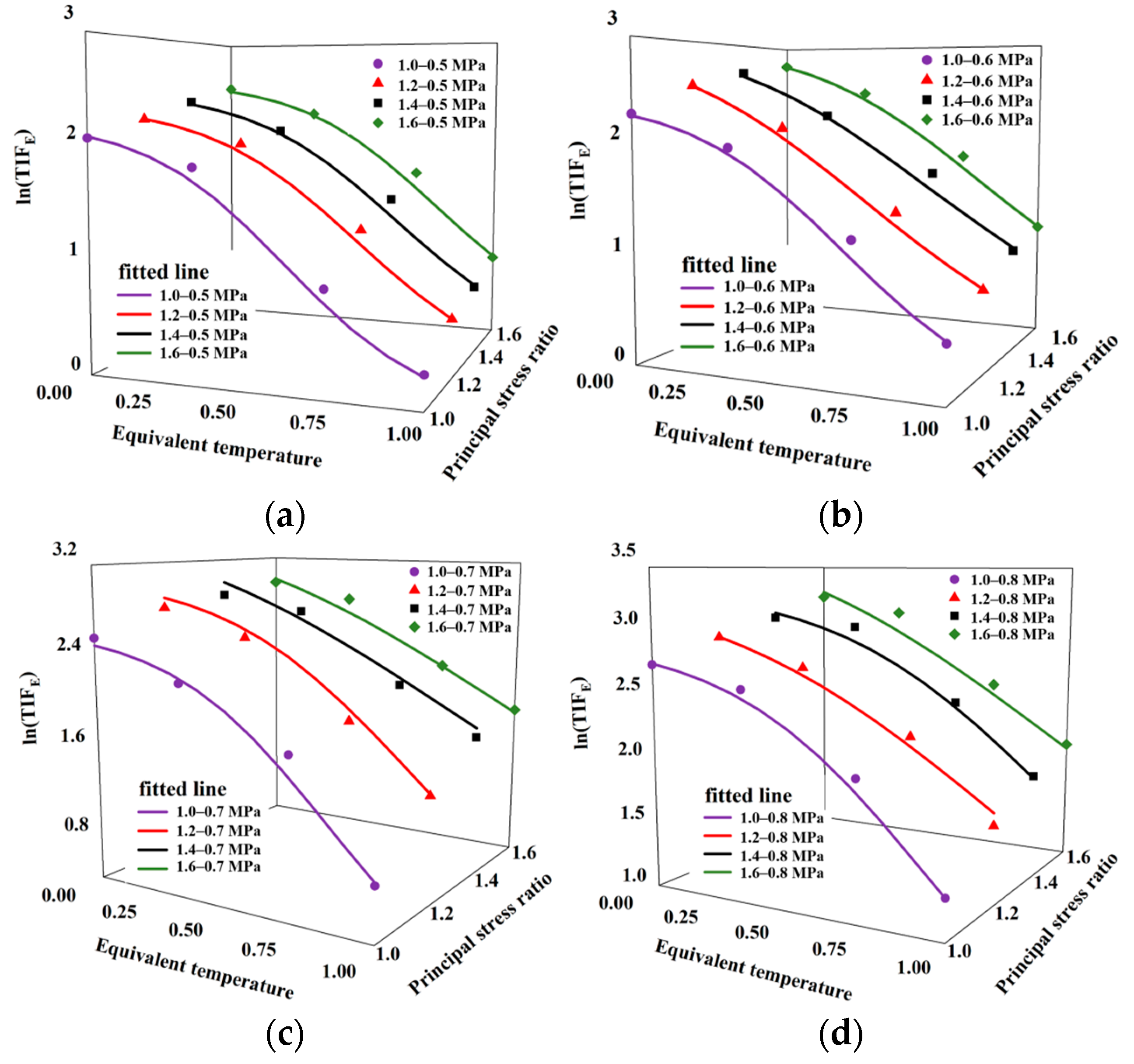 Materials 16 06529 g010