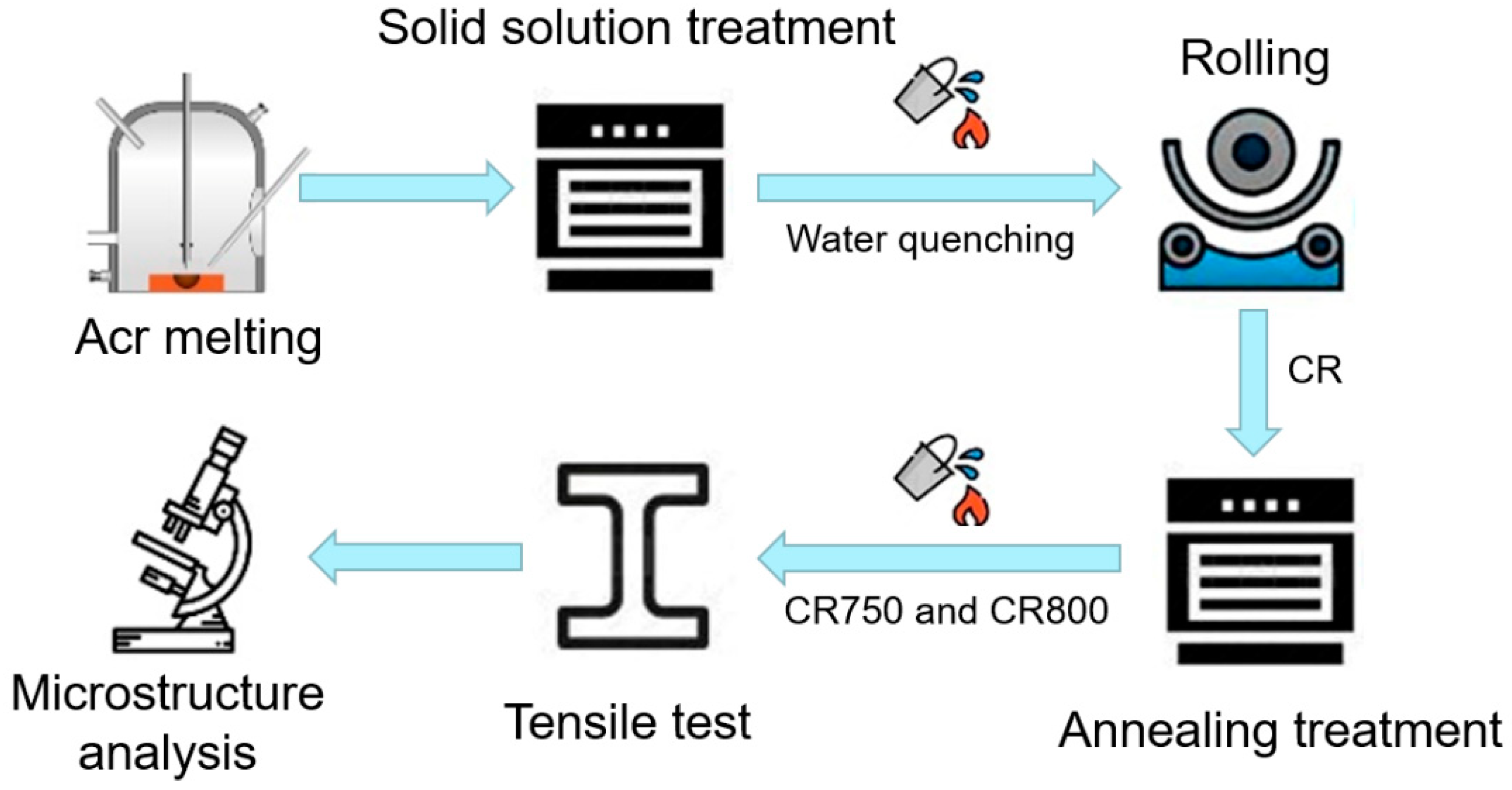 Materials 16 06530 g001