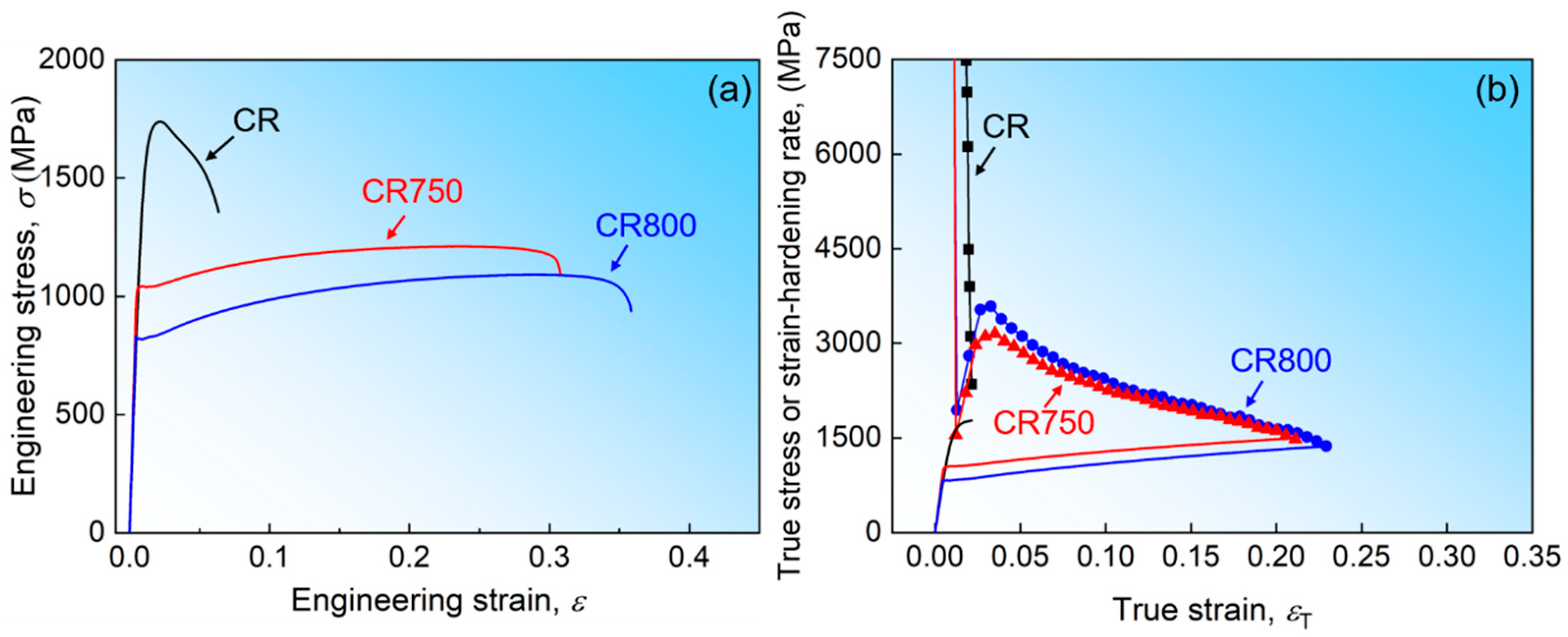 Materials 16 06530 g003