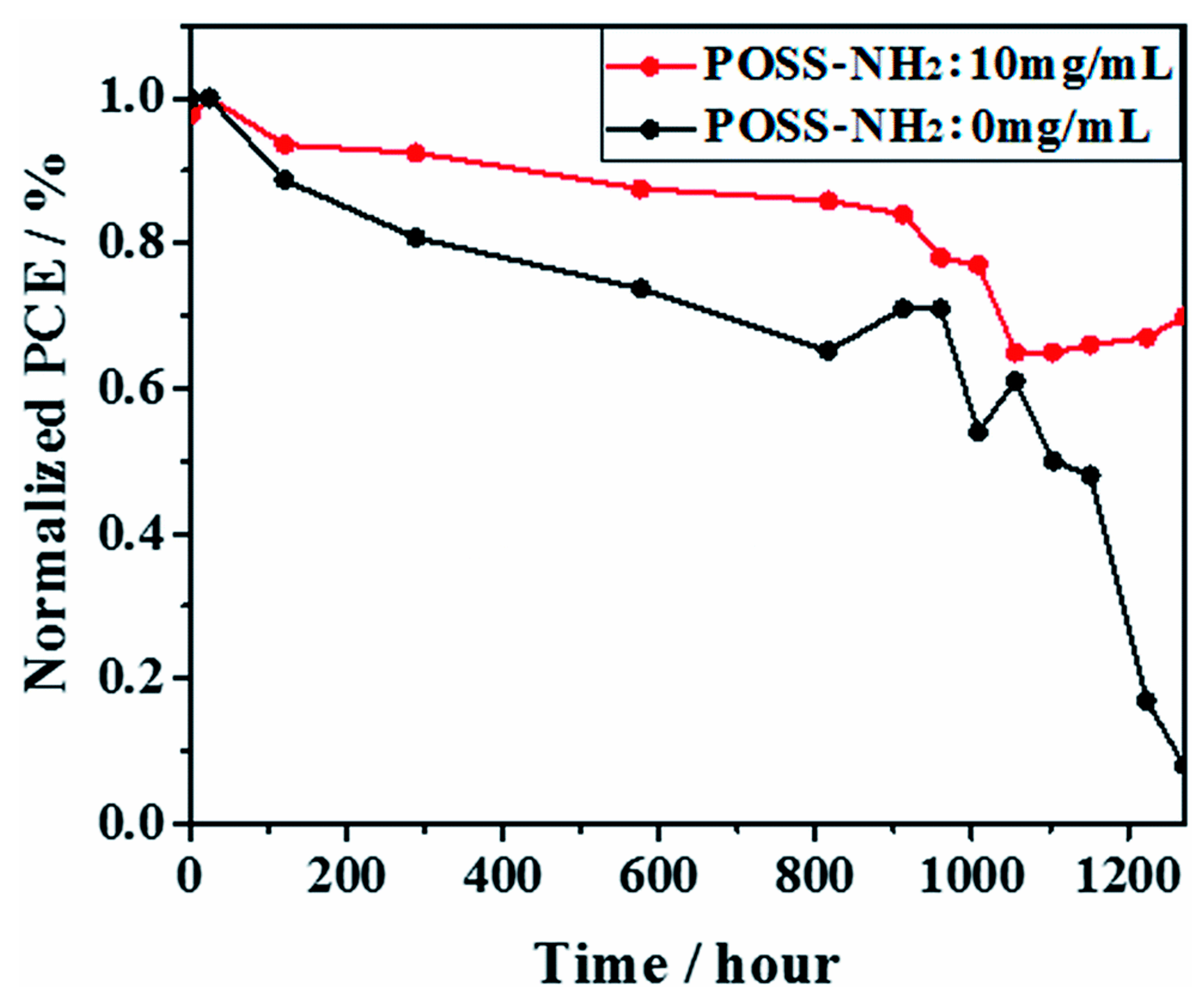 Materials 16 06531 g007