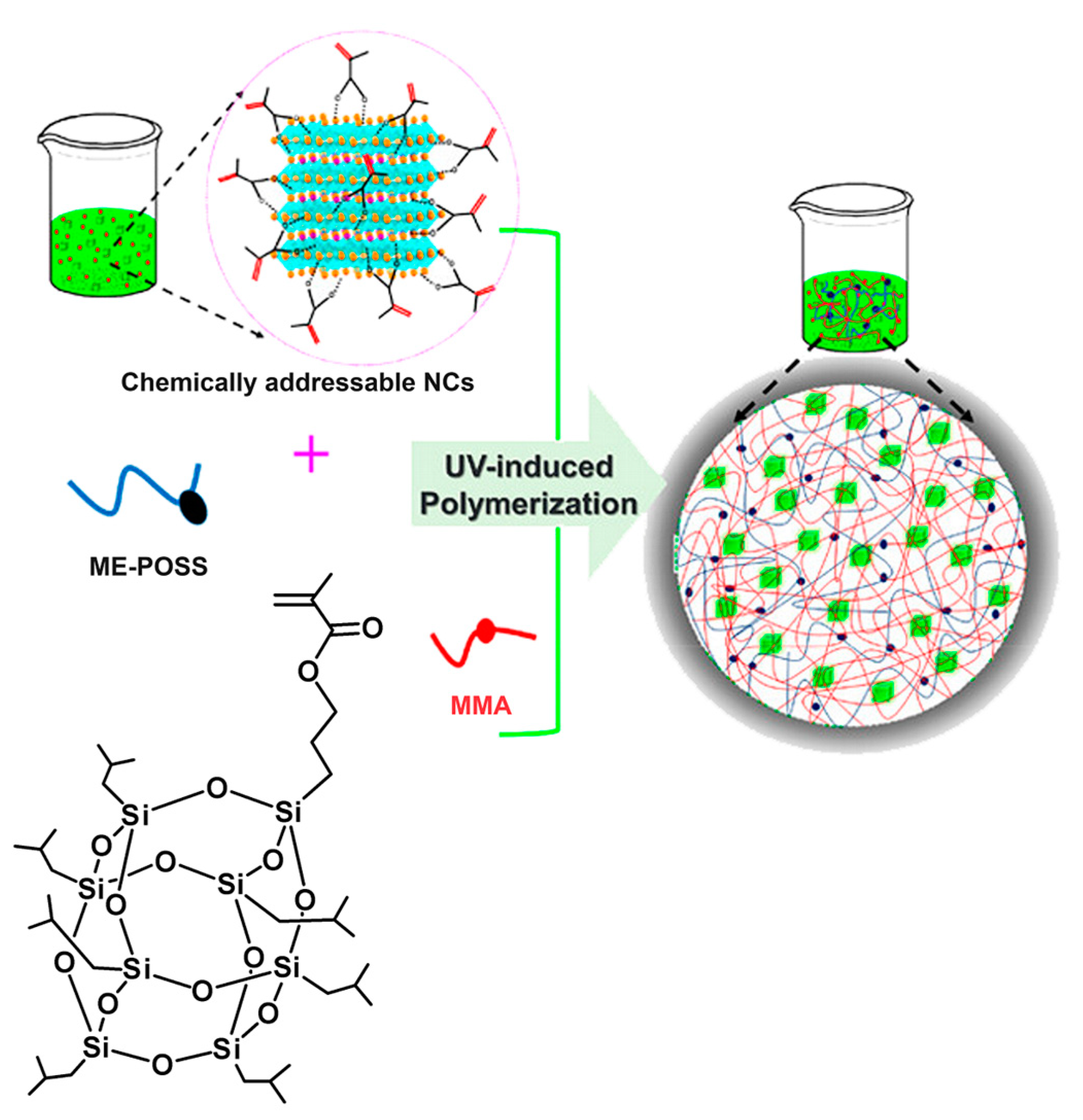 Materials 16 06531 sch004