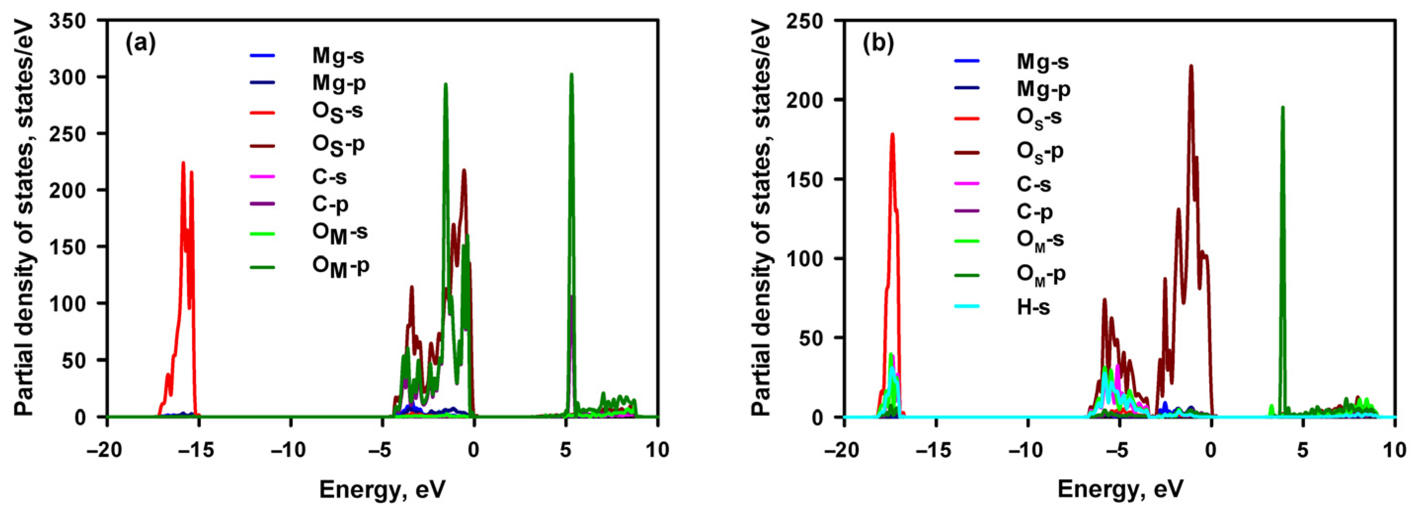 Materials 16 06533 g002