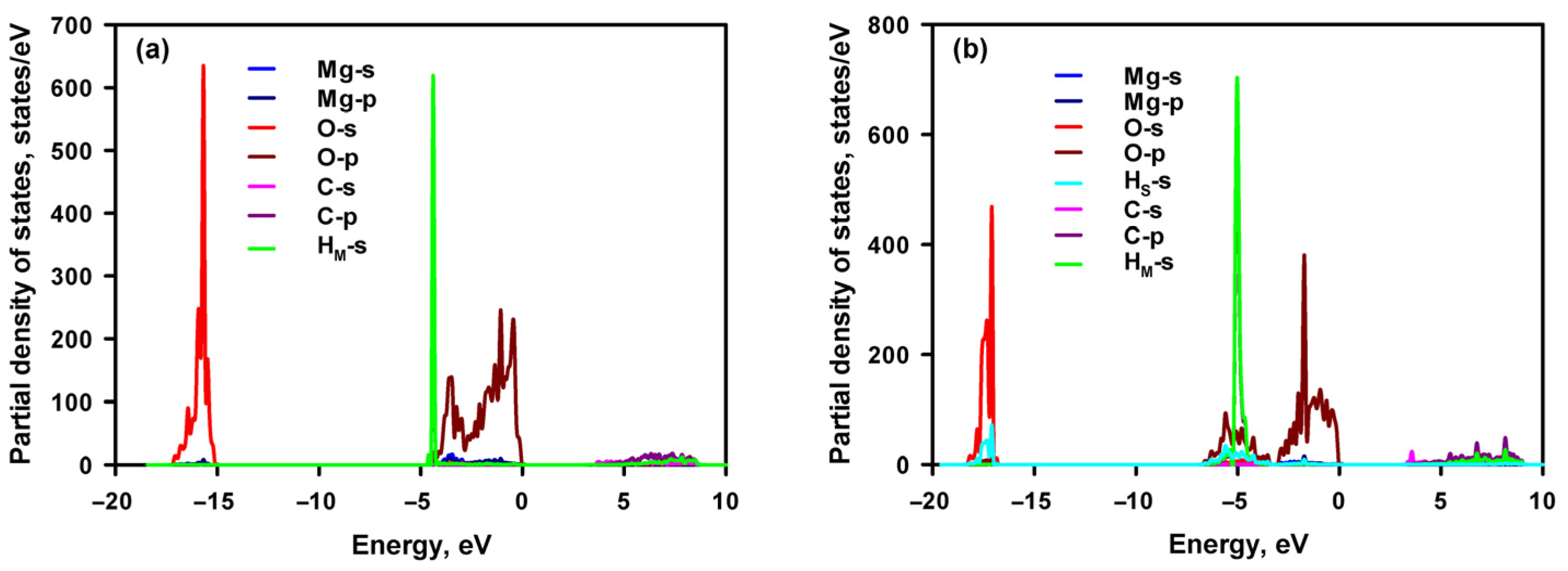 Materials 16 06533 g003