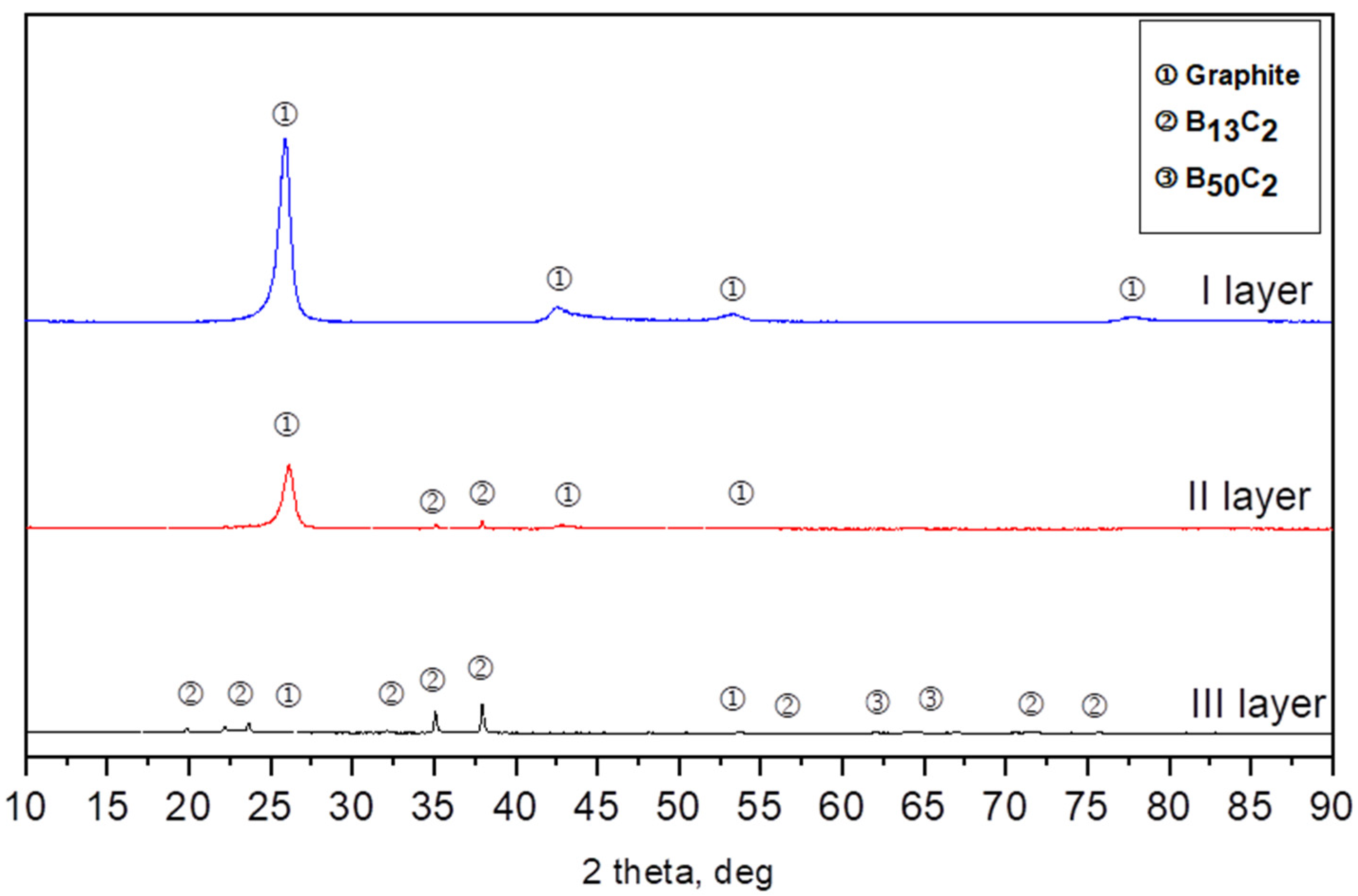 Materials 16 06534 g002