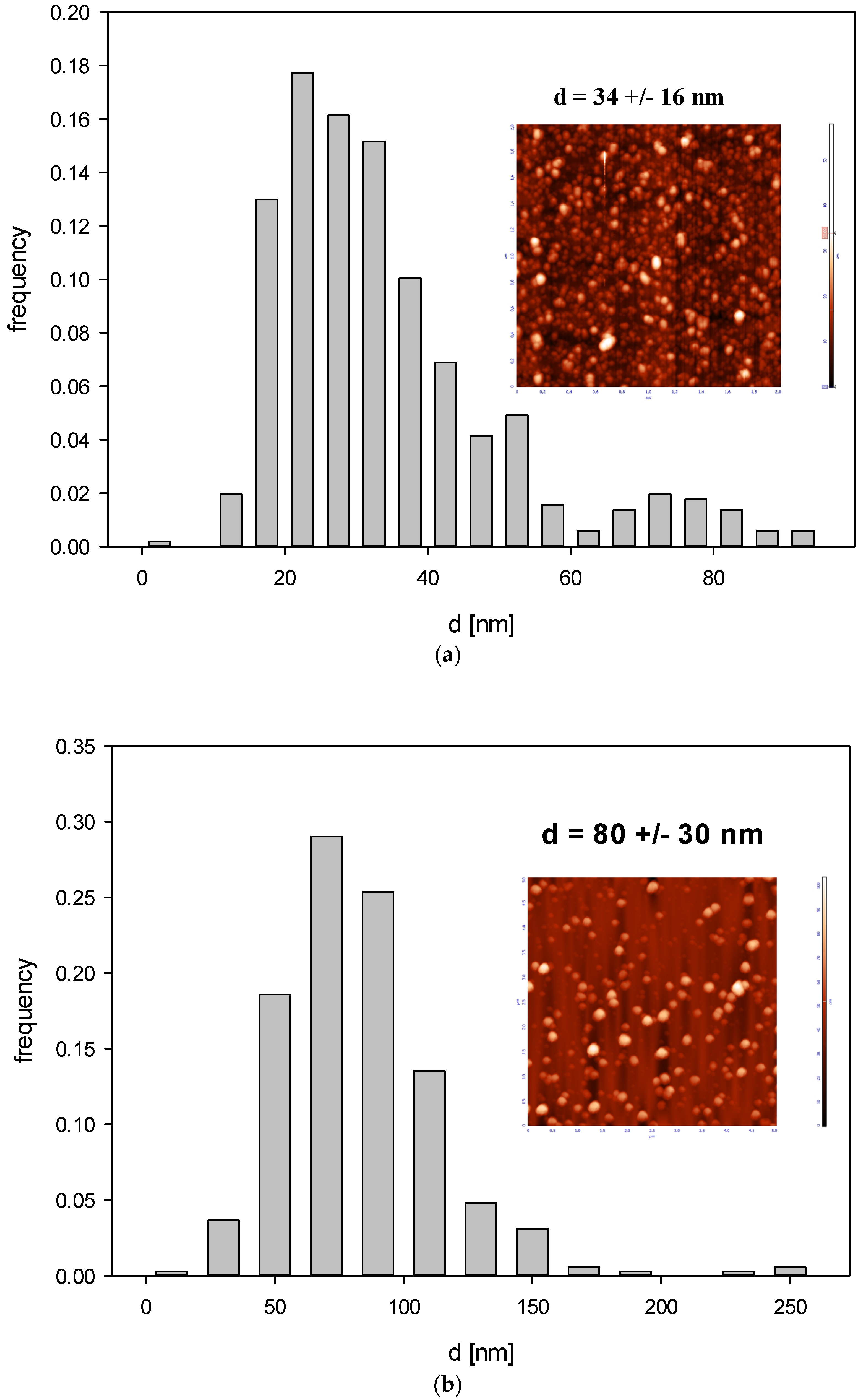 Materials 16 06534 g006