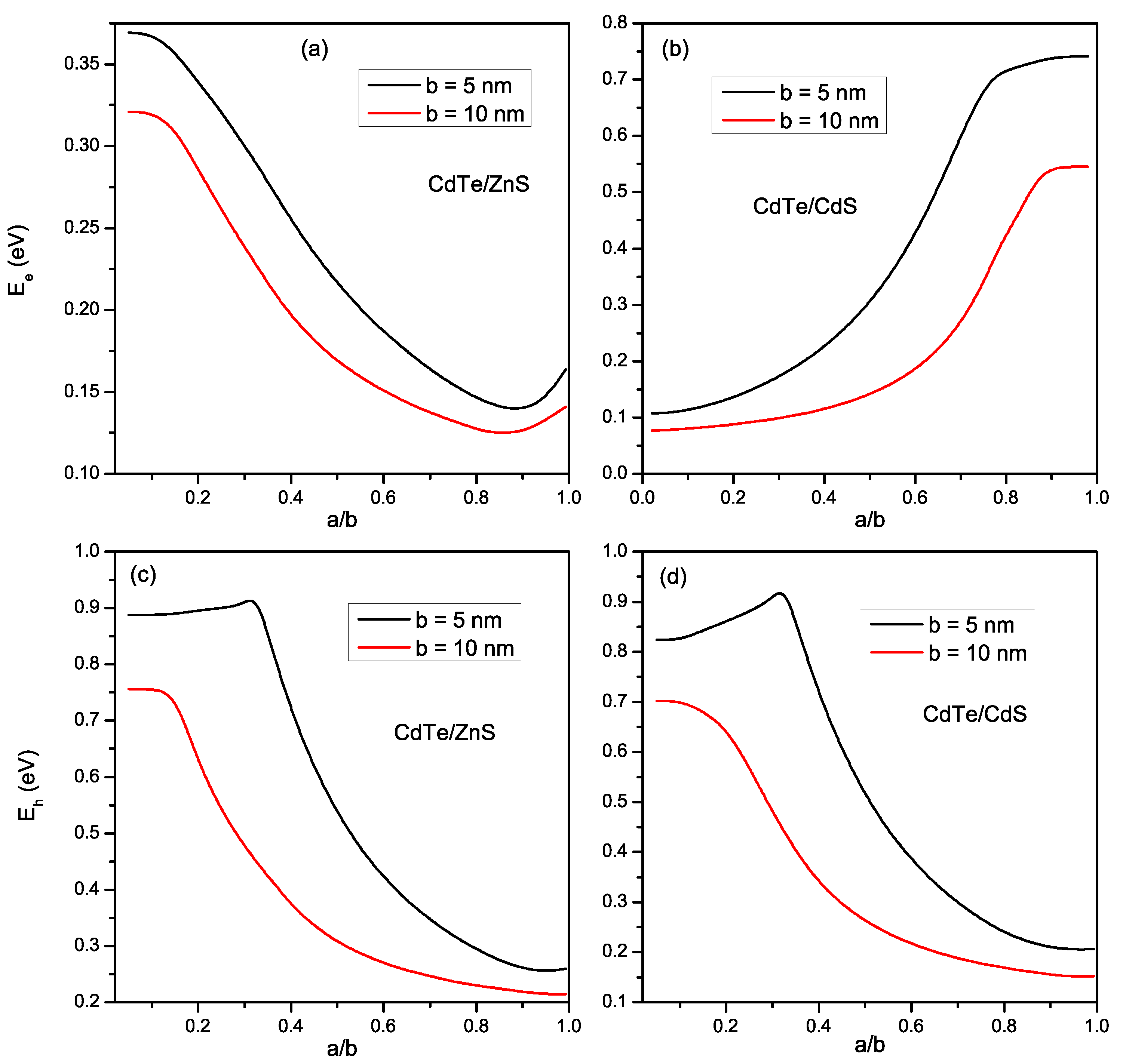 Materials 16 06535 g003