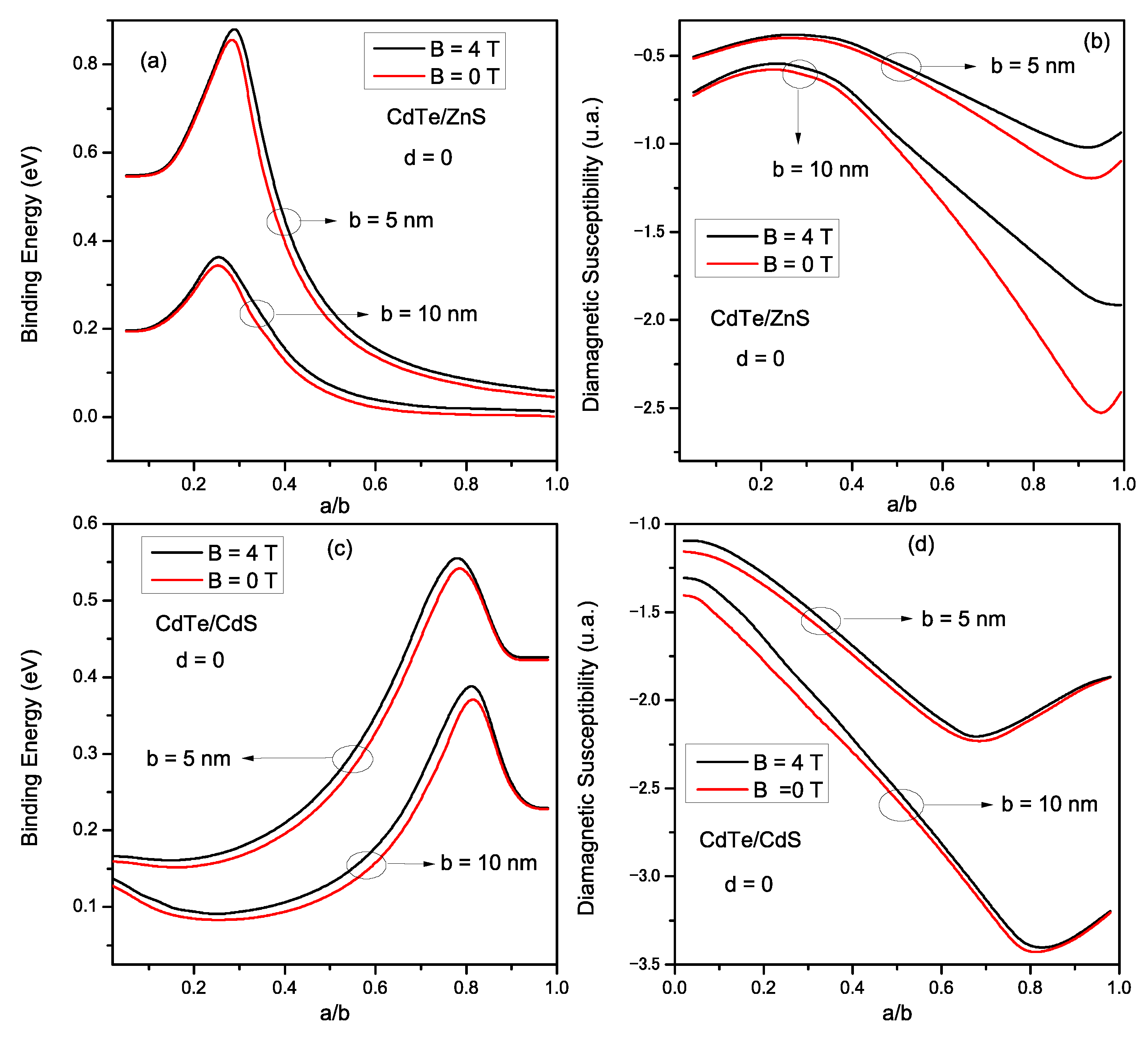 Materials 16 06535 g004