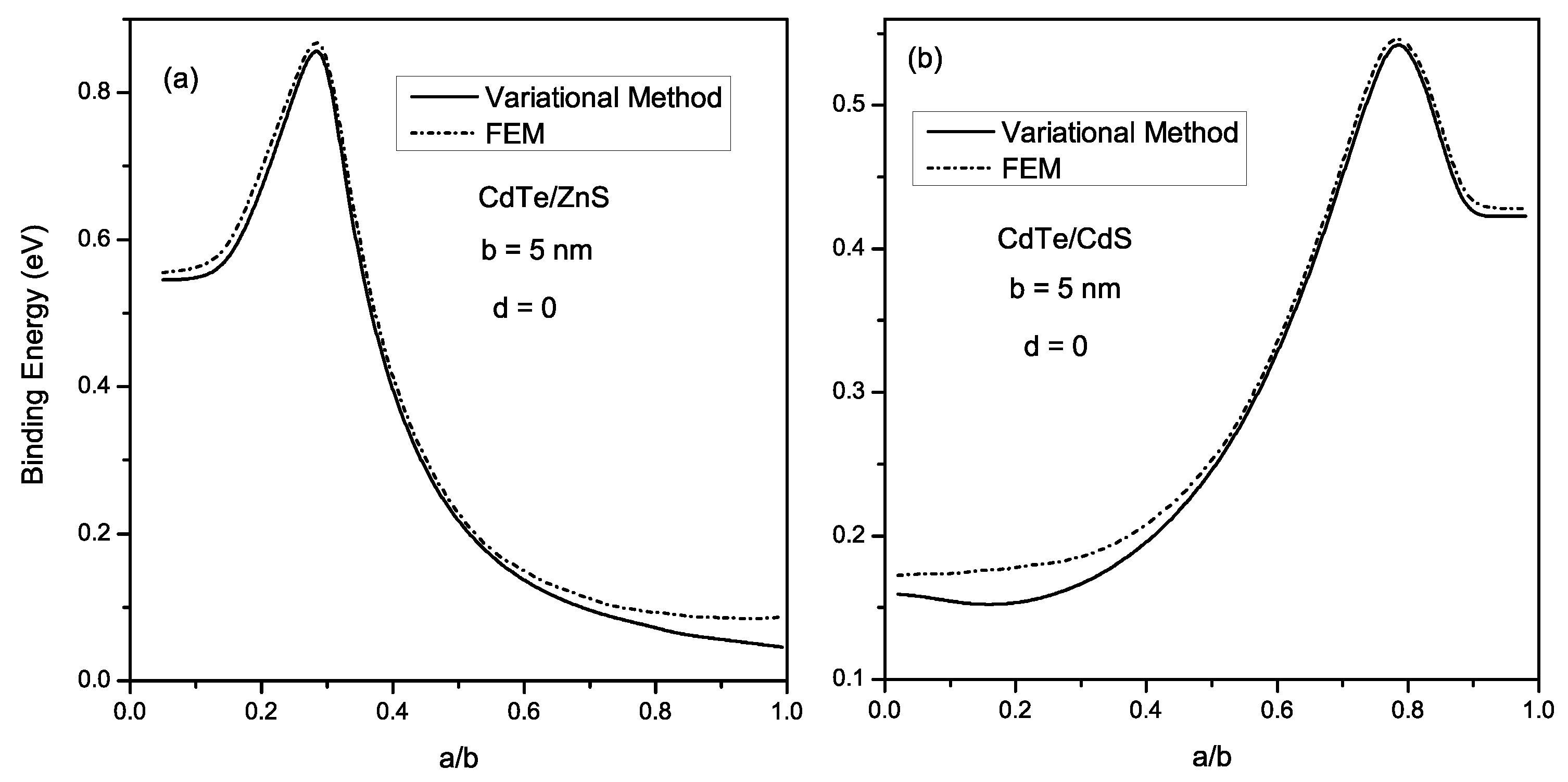Materials 16 06535 g005