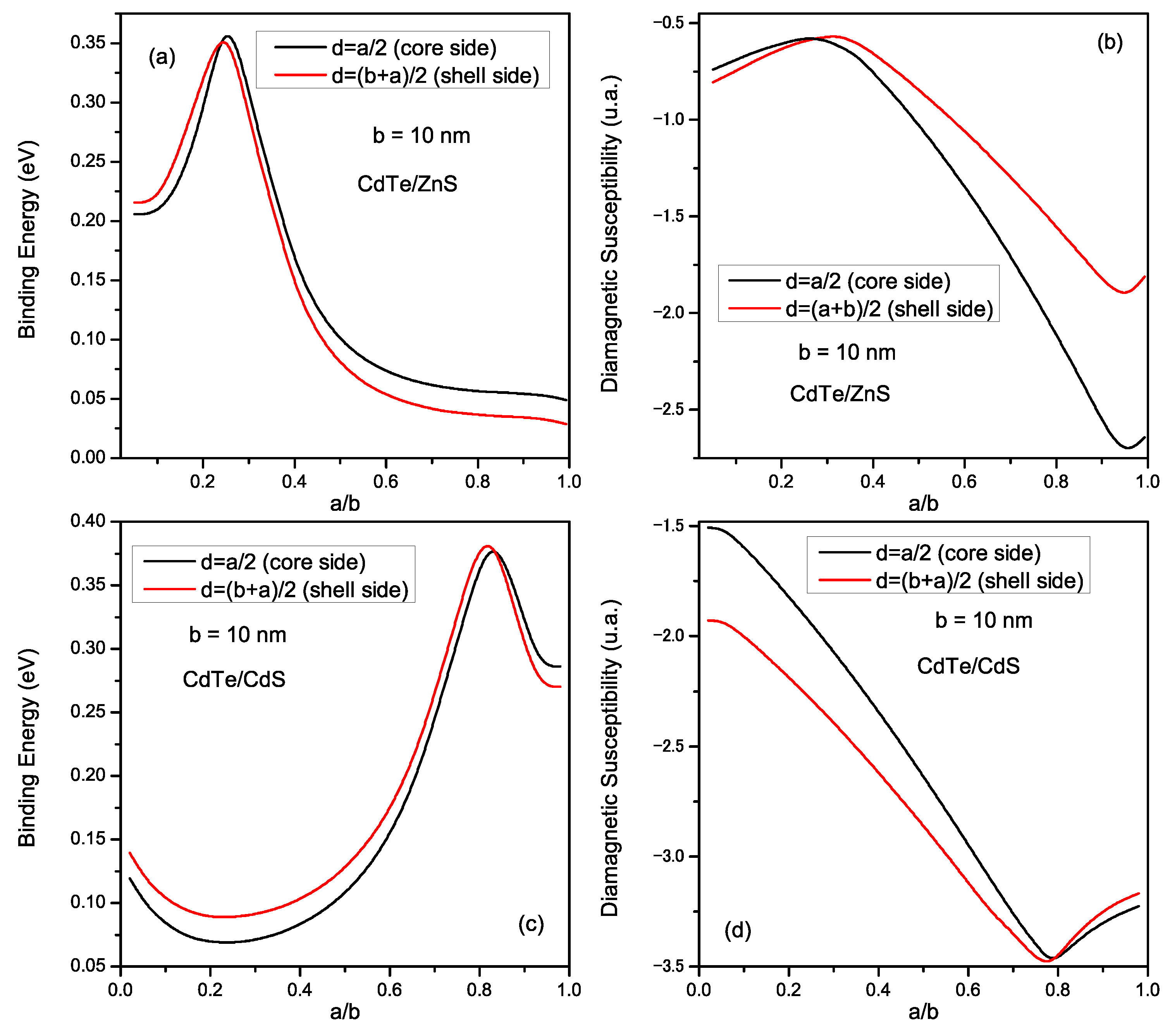Materials 16 06535 g006