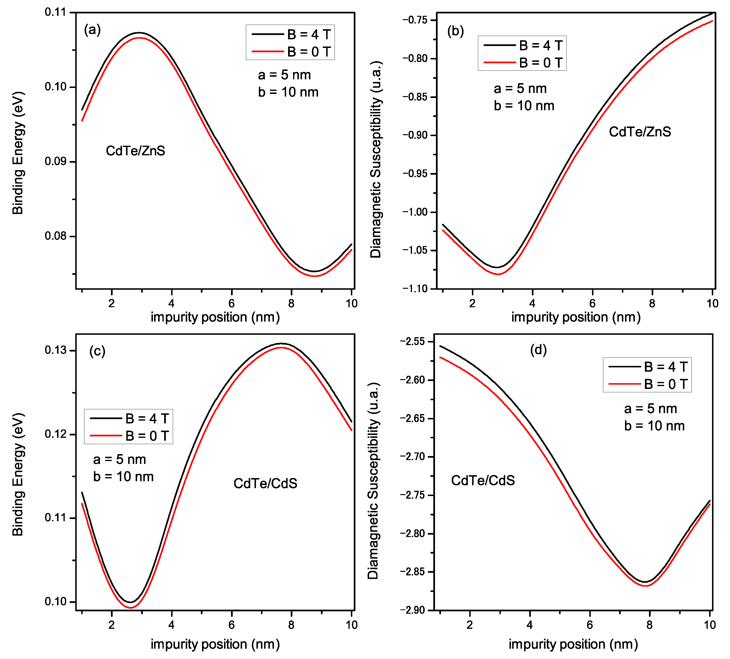 Materials 16 06535 g007