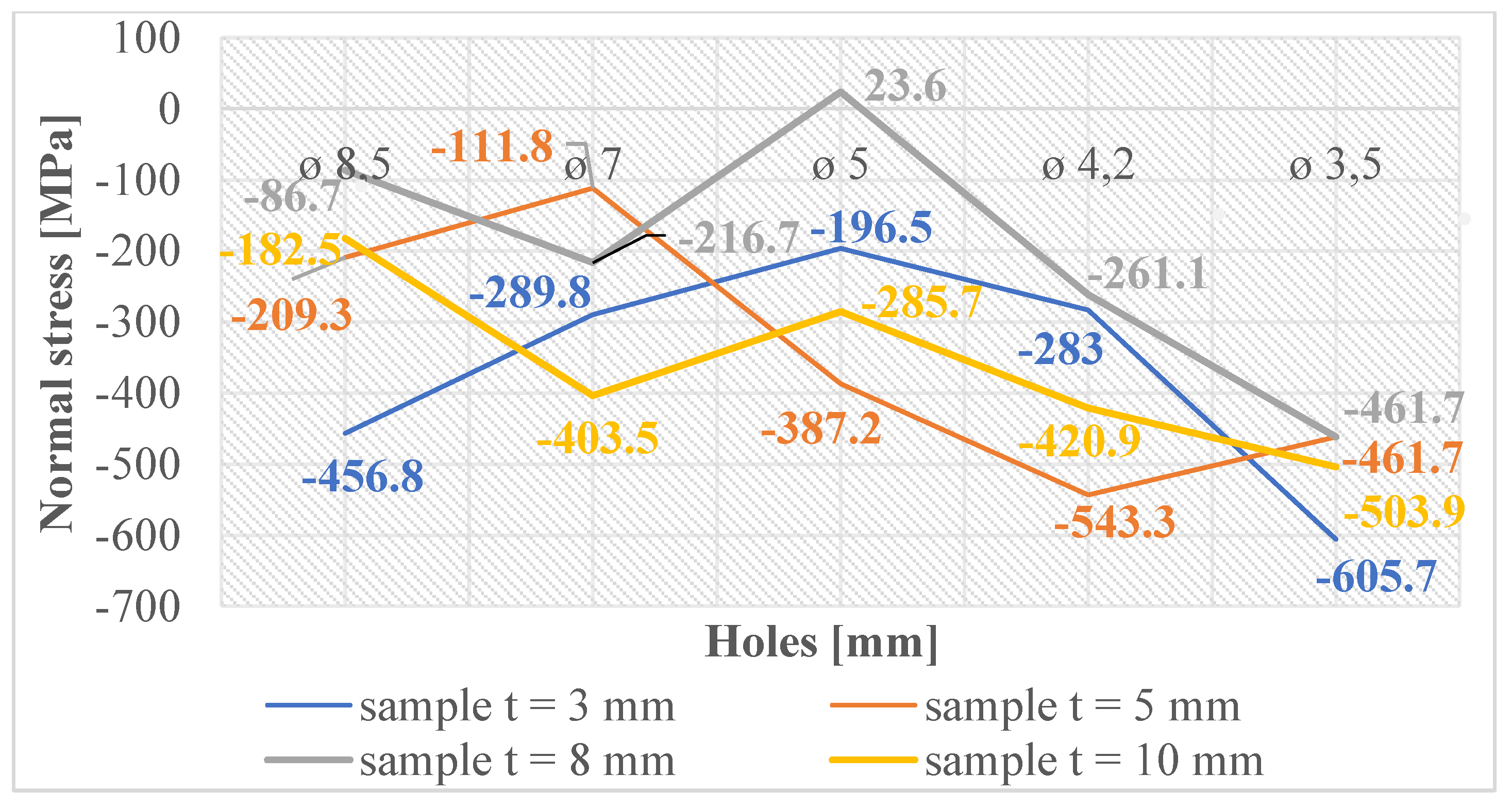 Materials 16 06538 g008