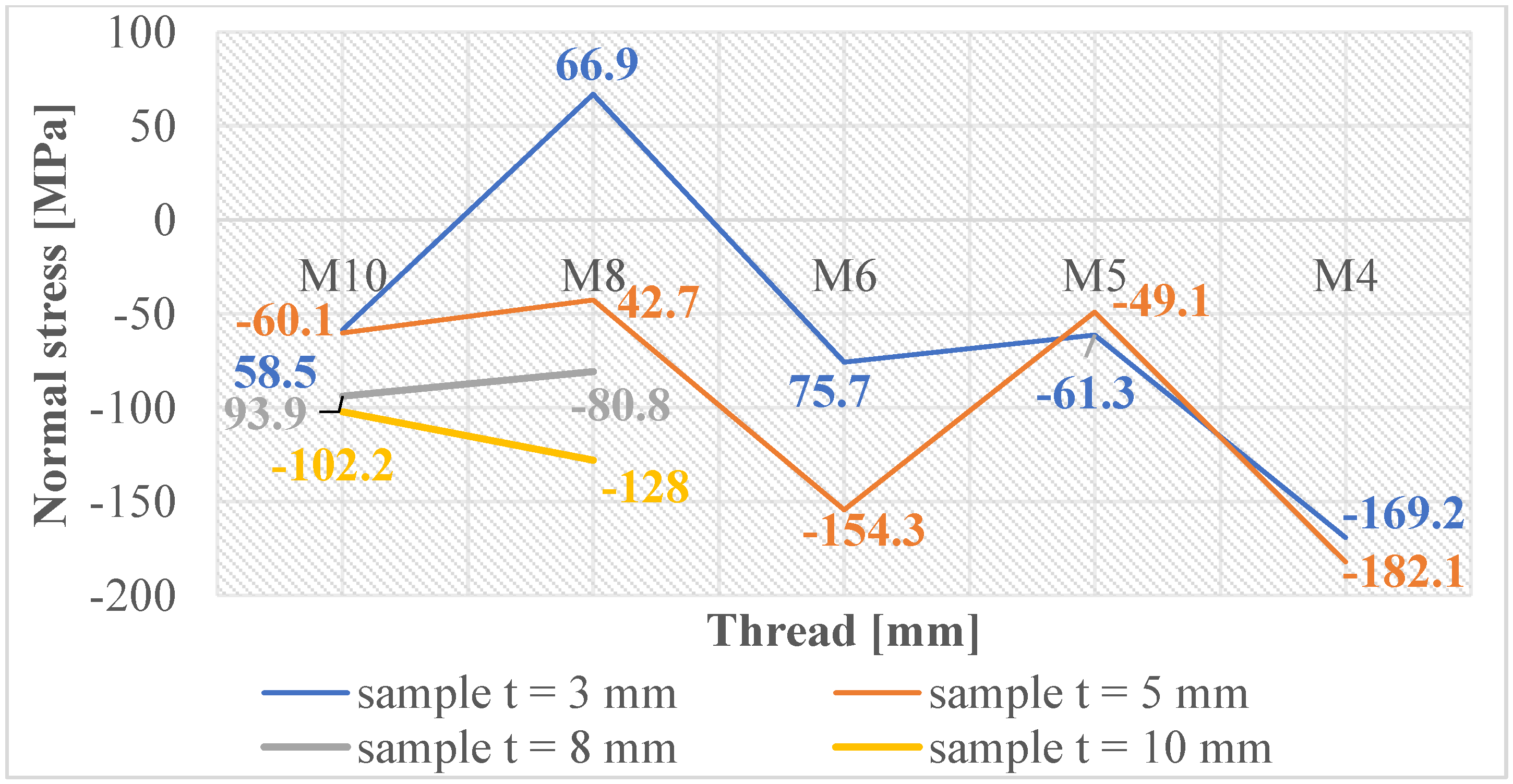 Materials 16 06538 g009