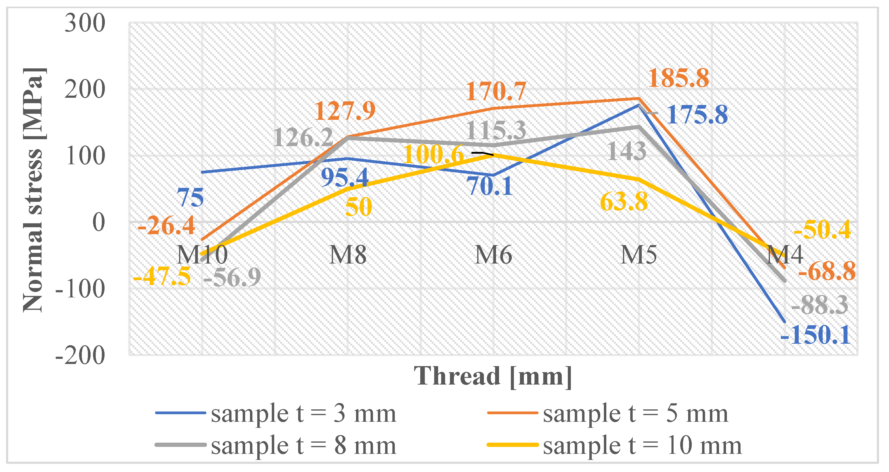 Materials 16 06538 g010