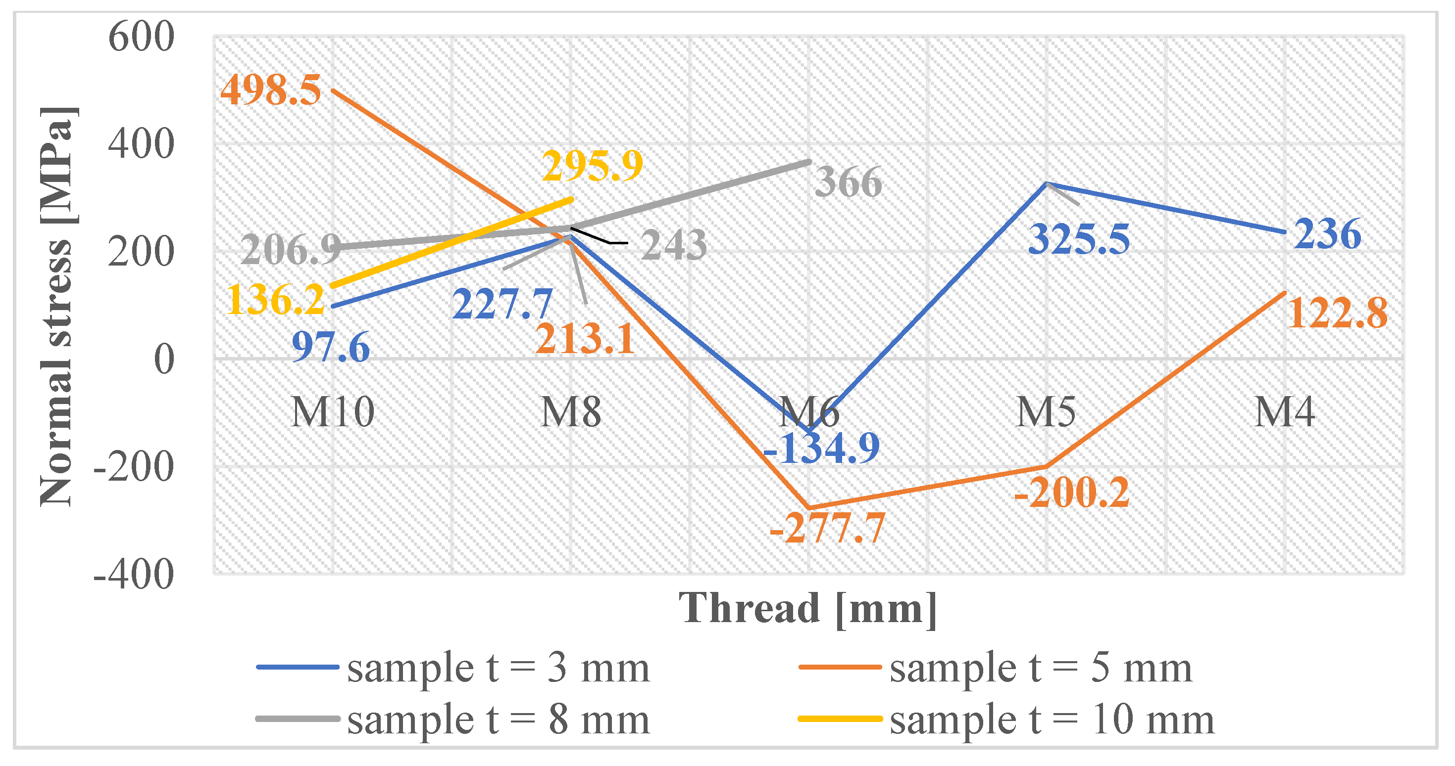 Materials 16 06538 g011