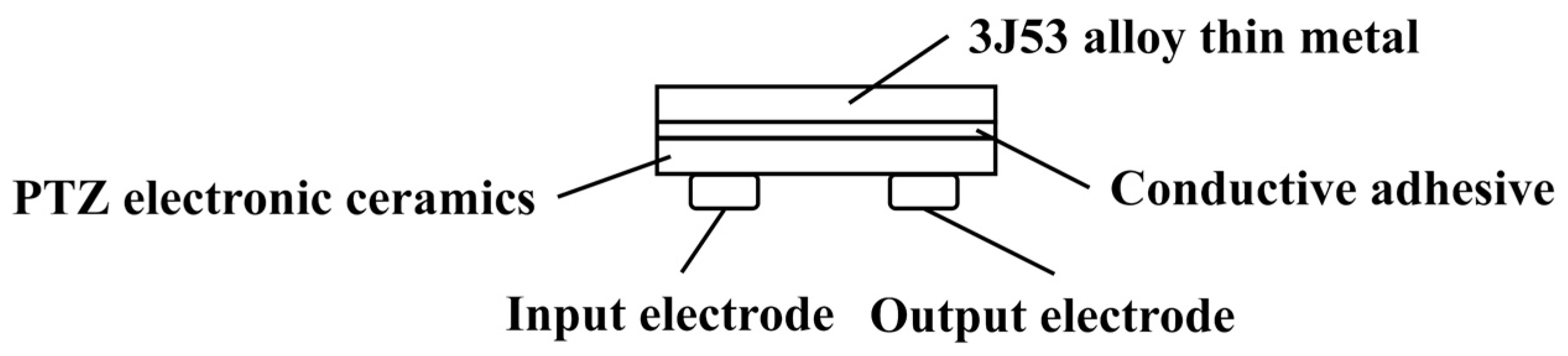 Materials 16 06539 g001