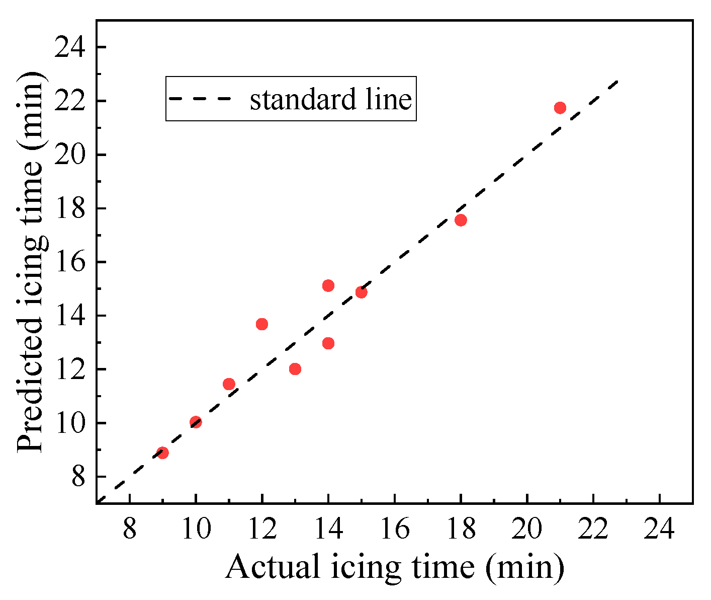 Materials 16 06539 g016