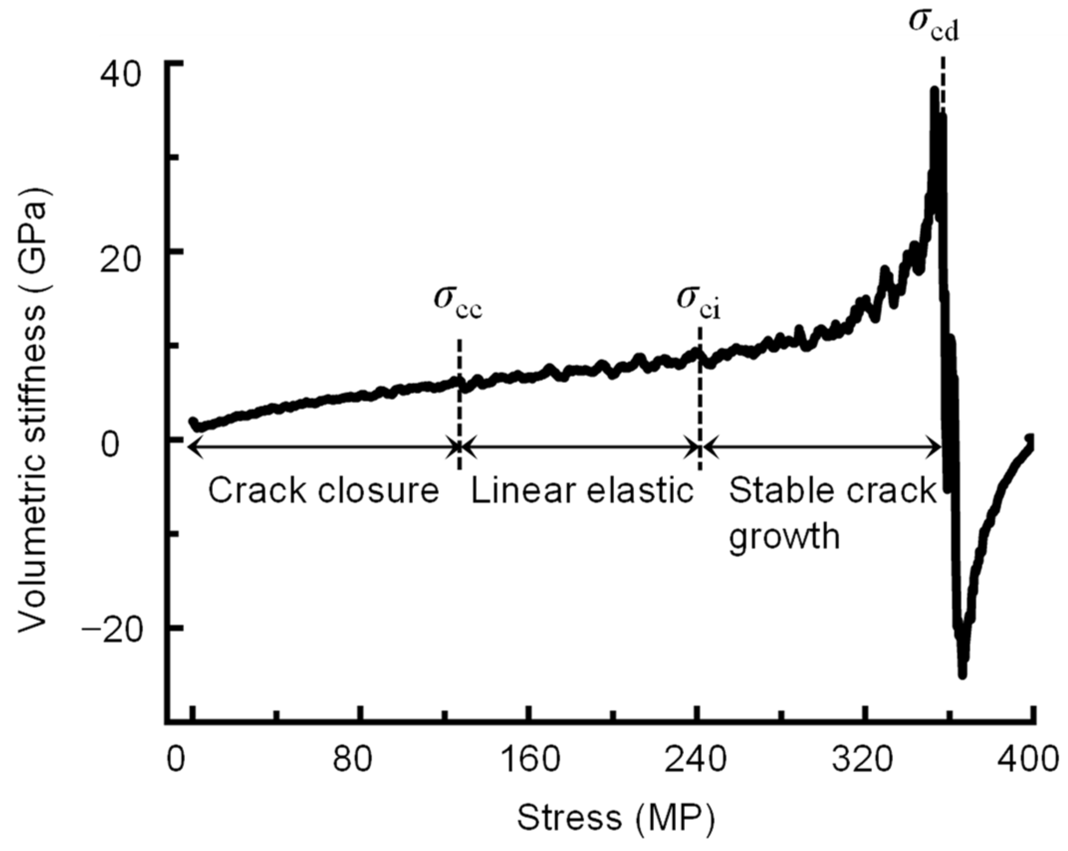 Materials 16 06550 g003