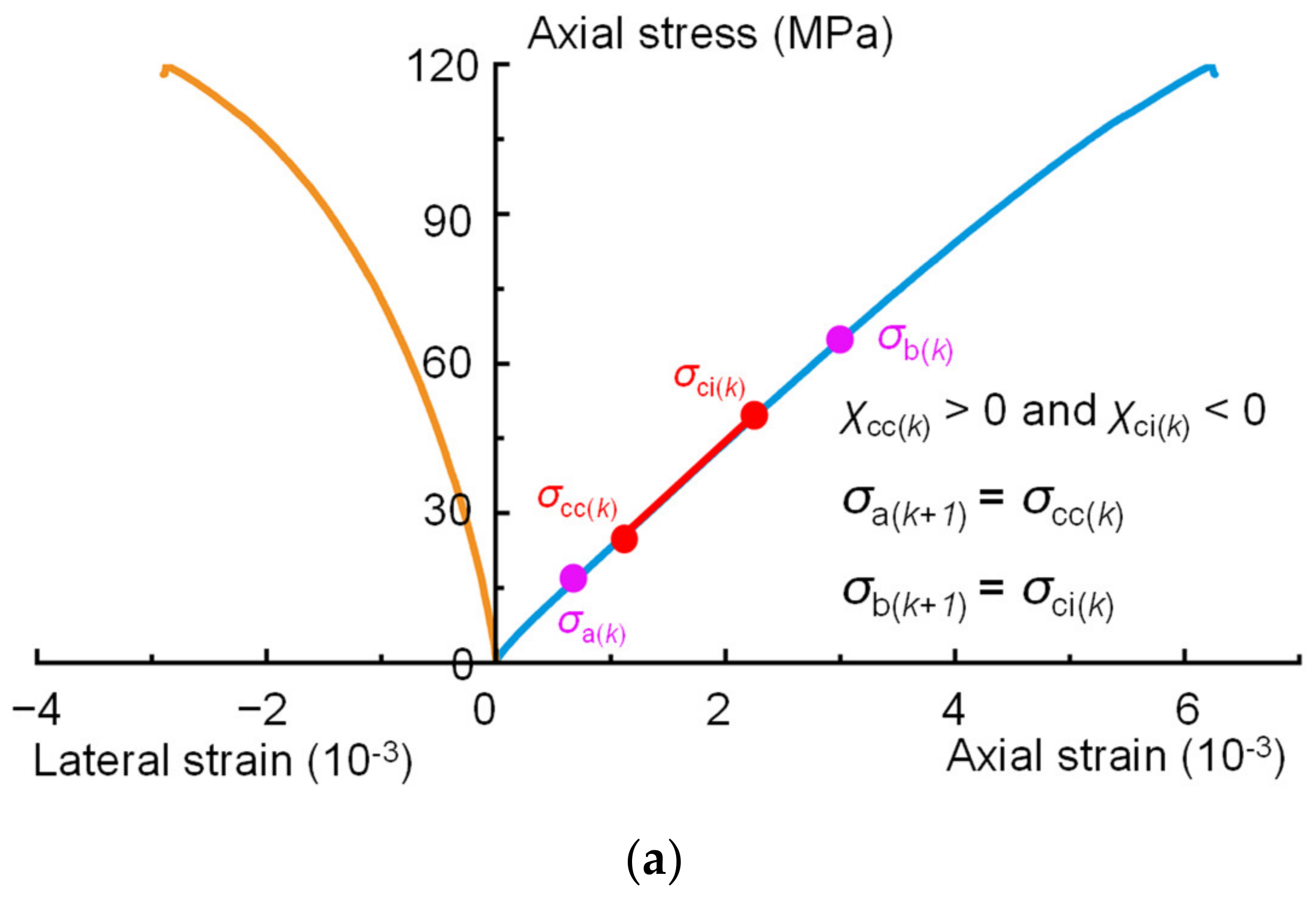 Materials 16 06550 g008a