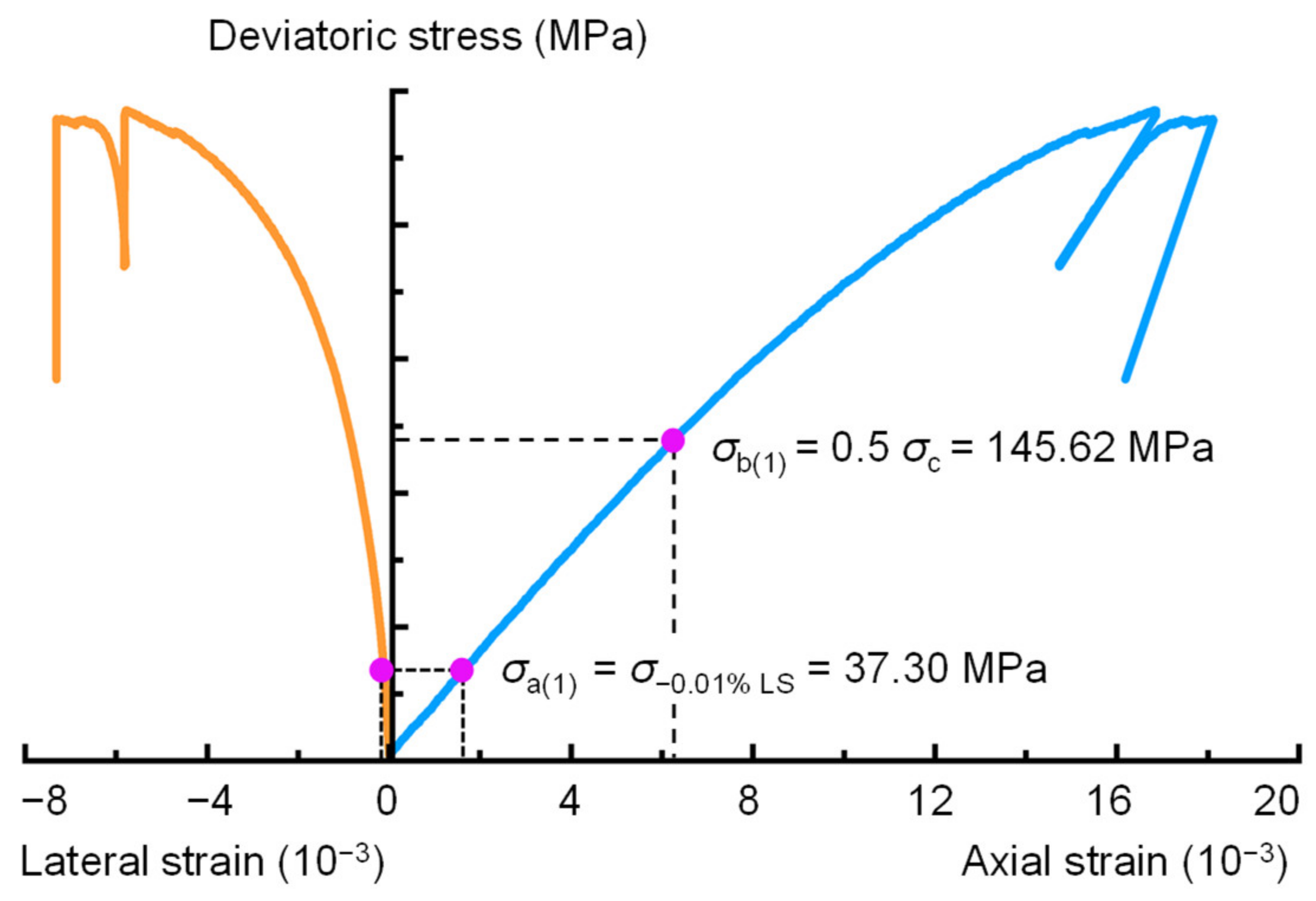 Materials 16 06550 g011