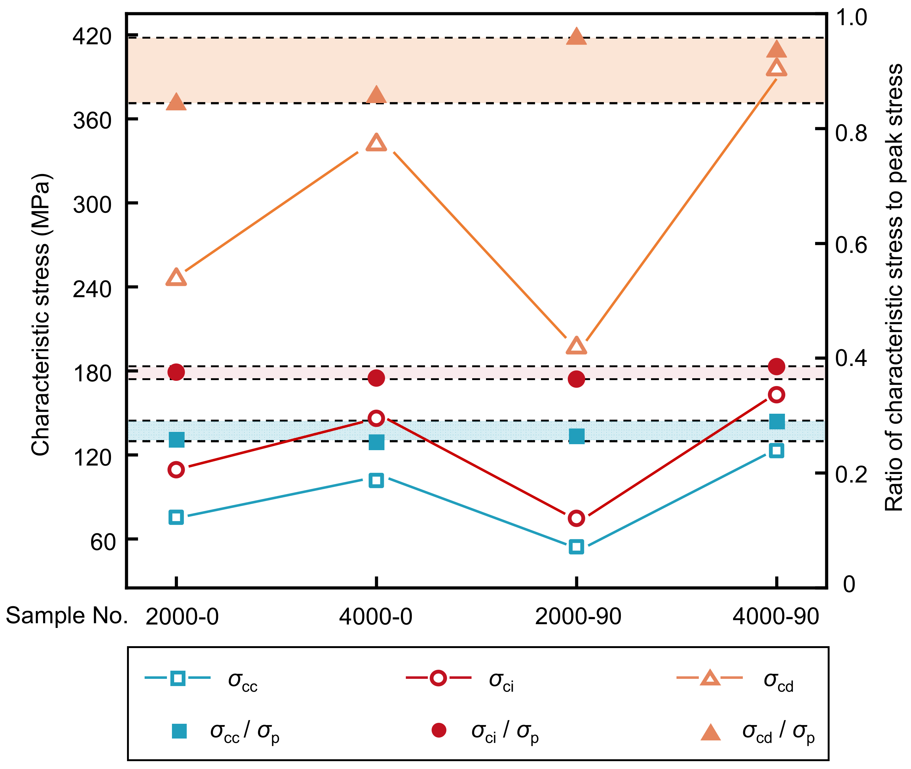 Materials 16 06550 g017