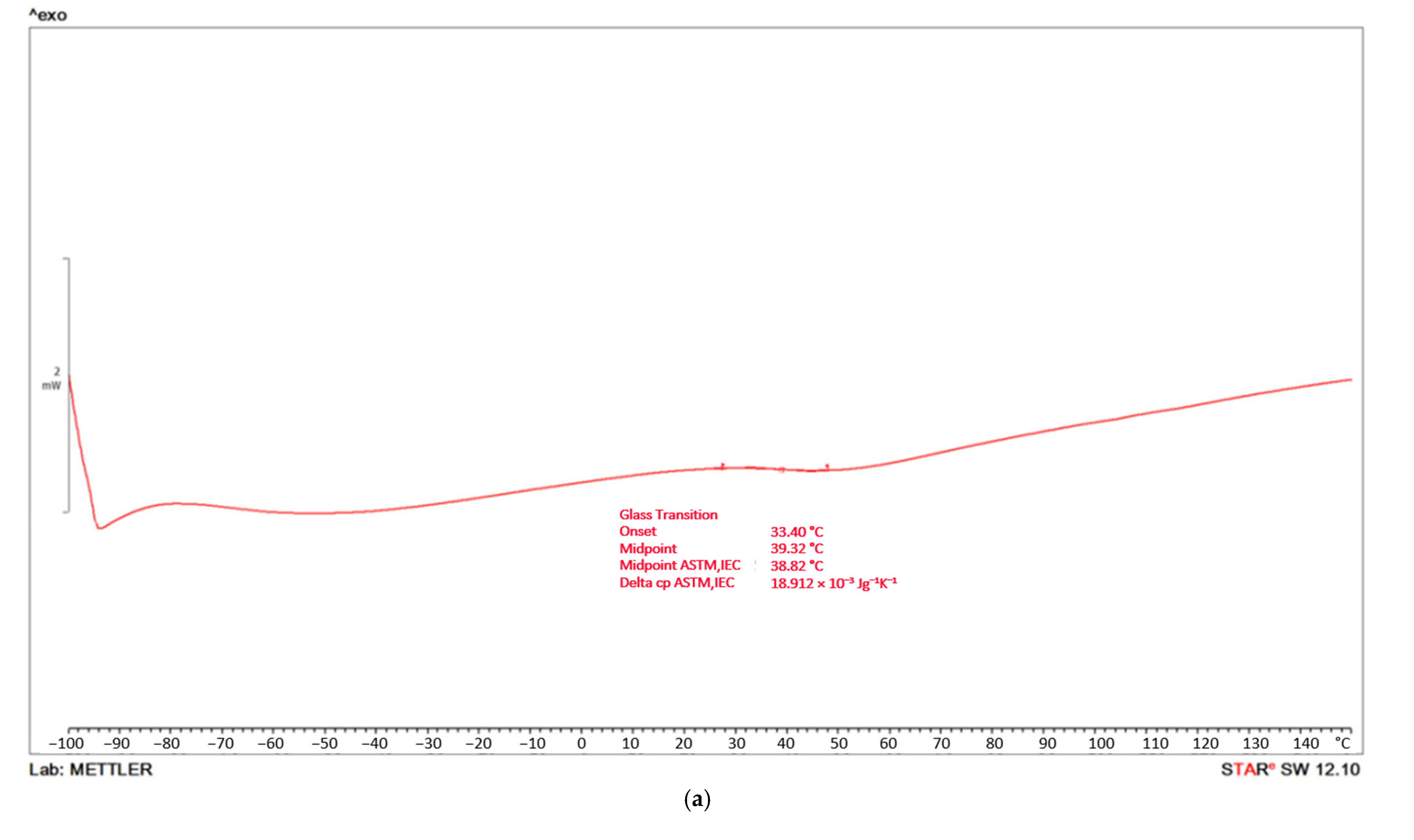 Materials 16 06551 g0a1a
