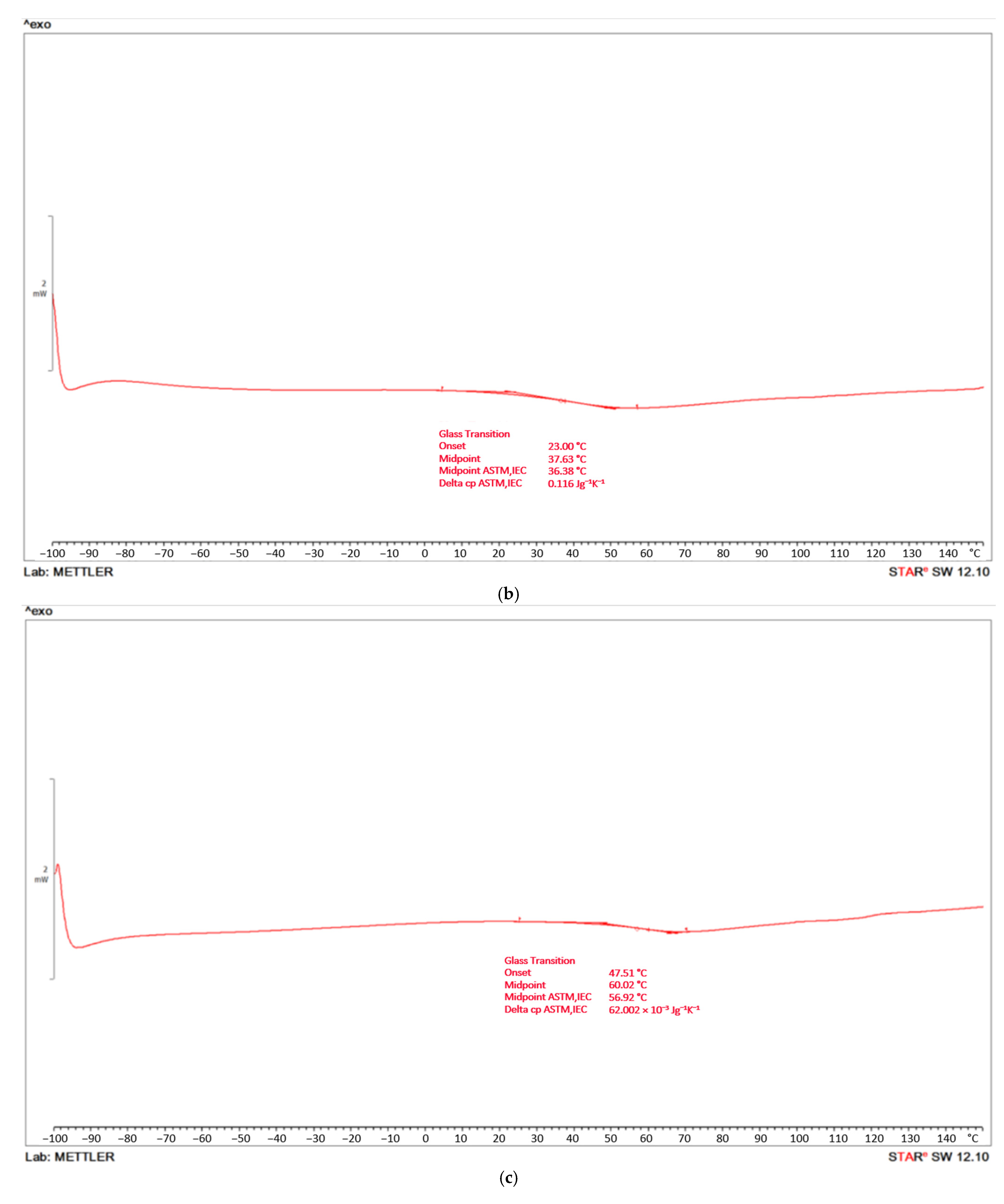 Materials 16 06551 g0a1b