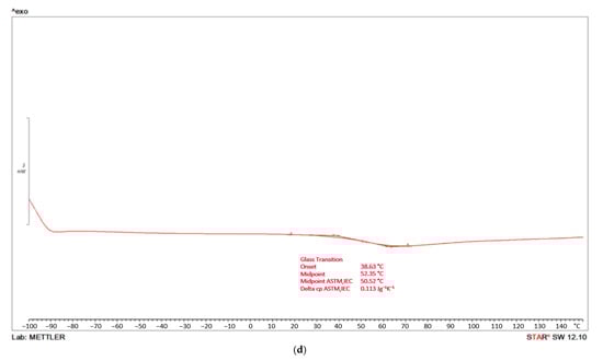 Materials 16 06551 g0a1c