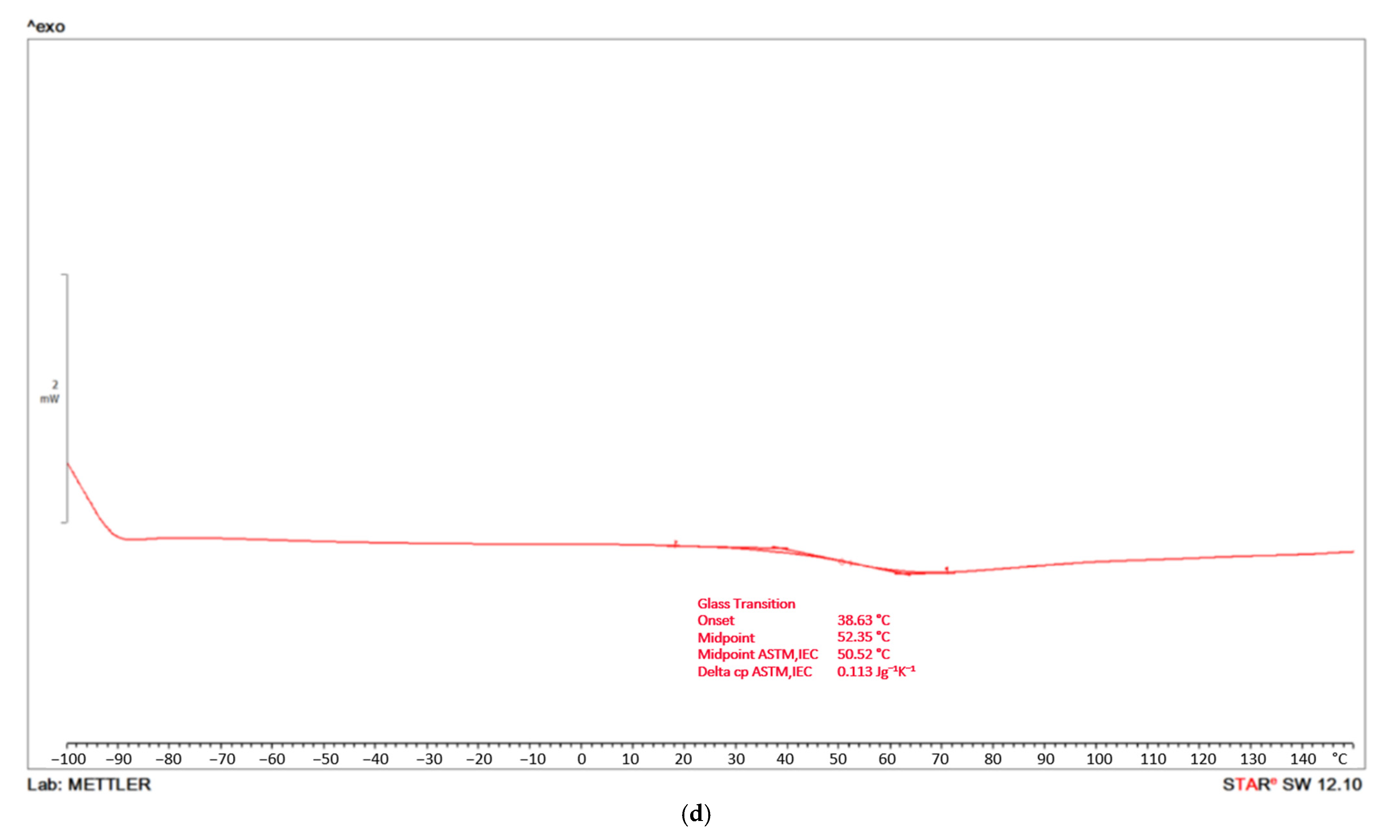 Materials 16 06551 g0a1c