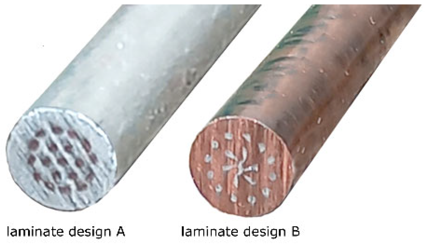 Materials 16 06555 g002