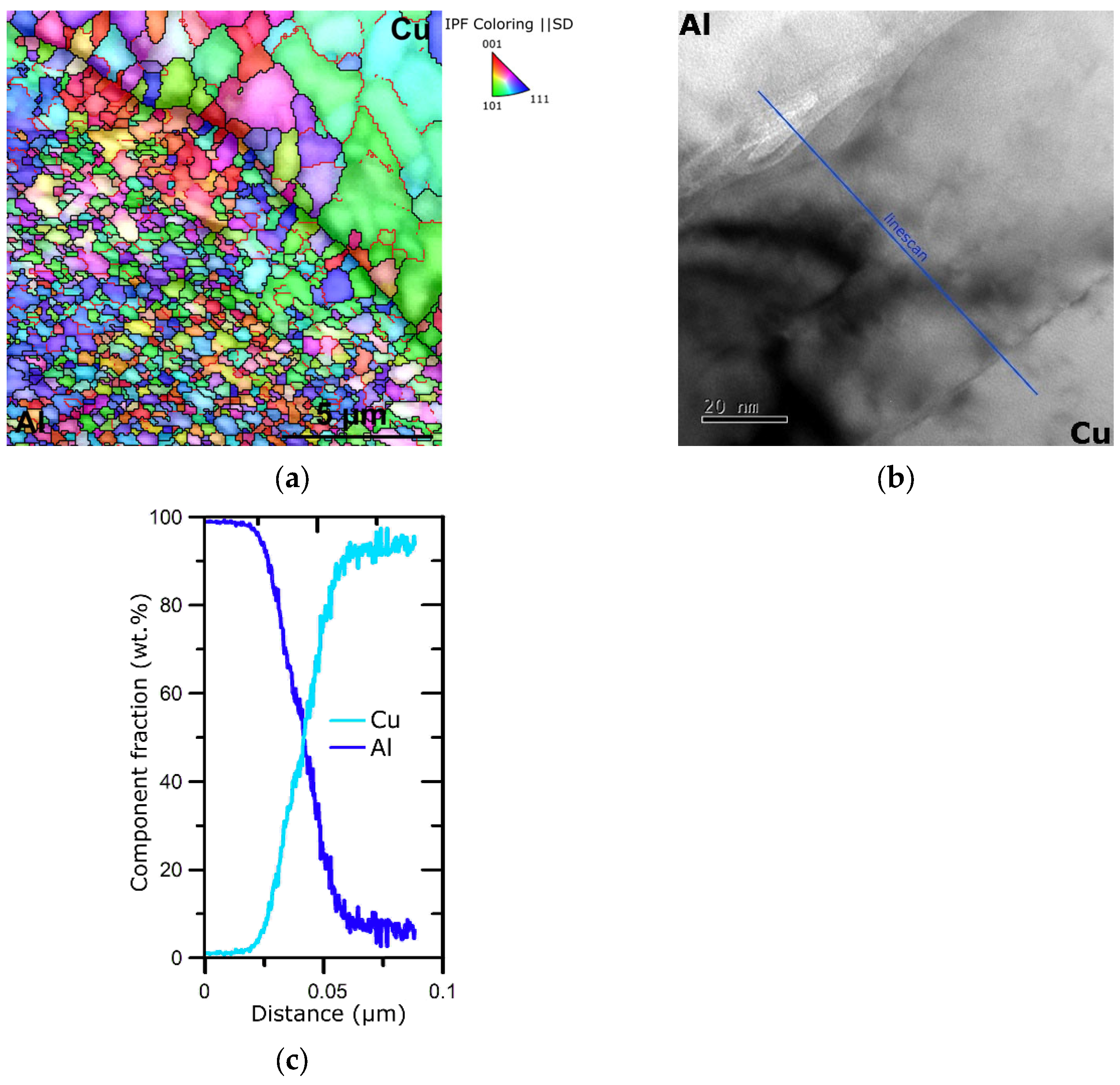 Materials 16 06555 g007