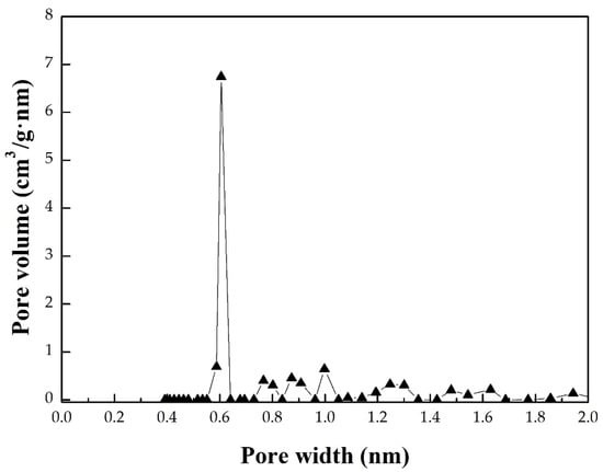 Materials 16 06558 g004