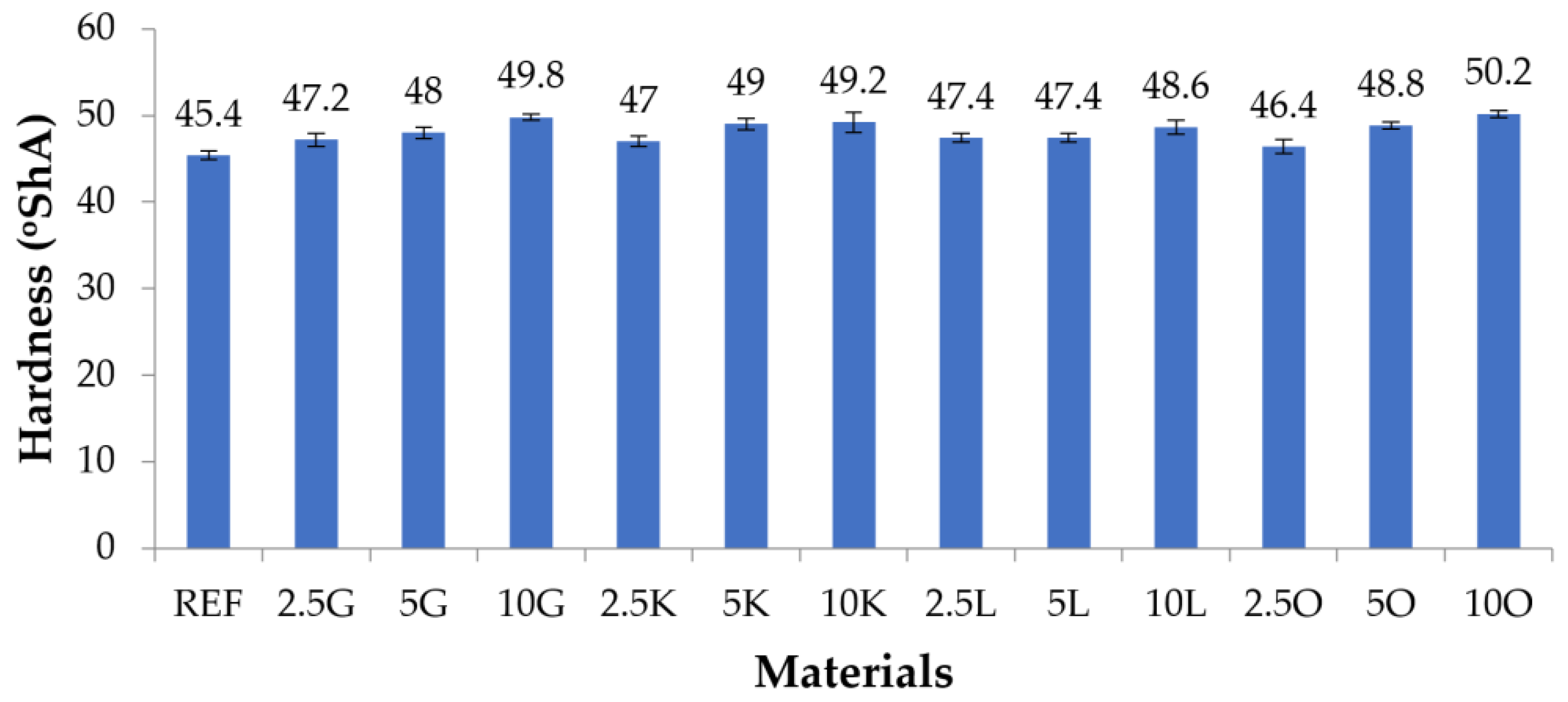 Materials 16 06569 g005