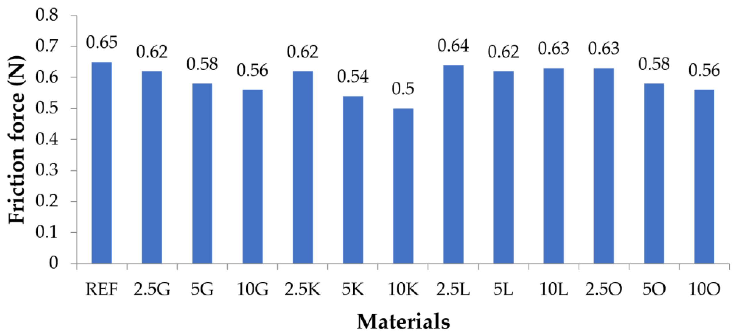 Materials 16 06569 g006