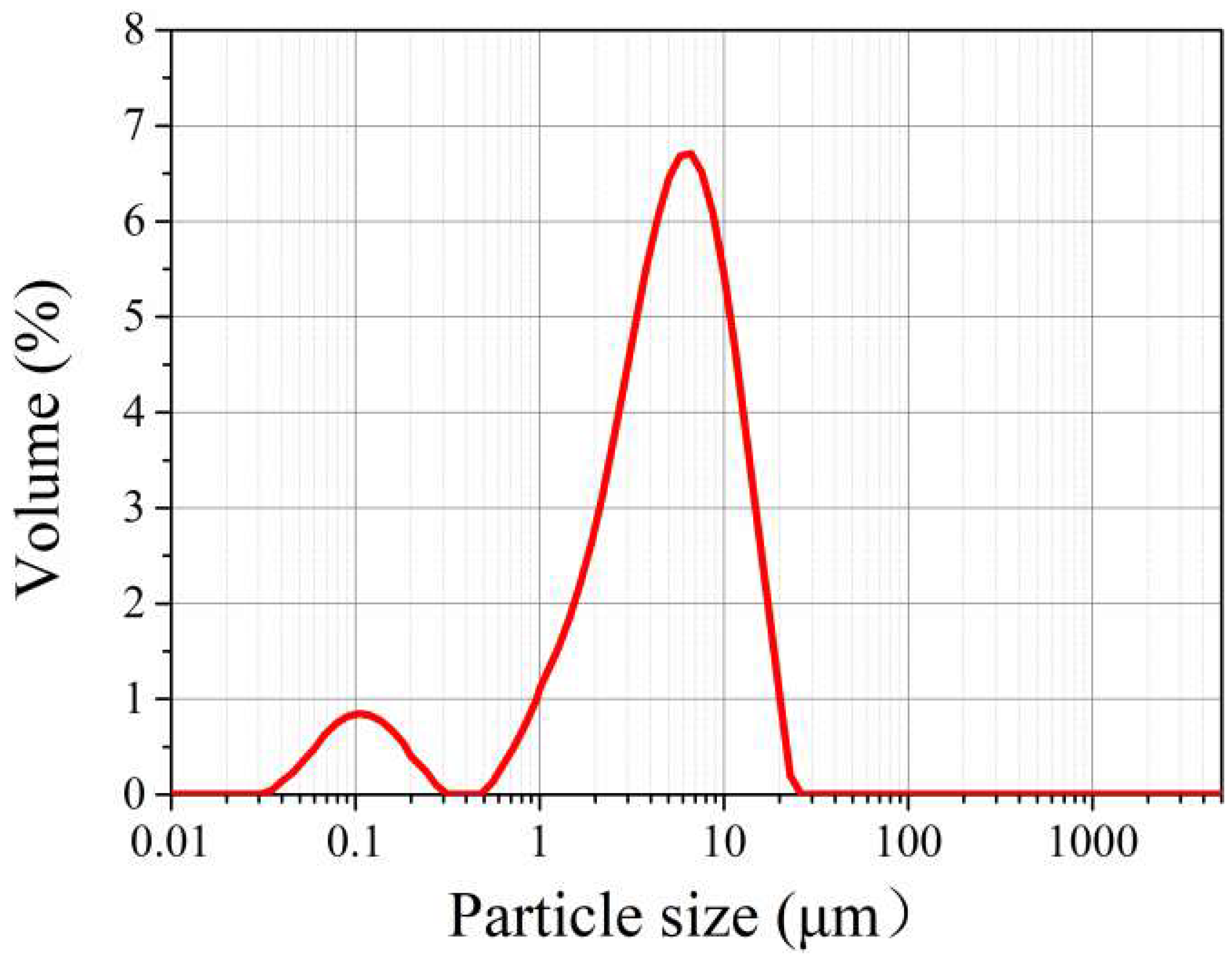 Materials 16 06571 g002 Materials 16 06571 g002