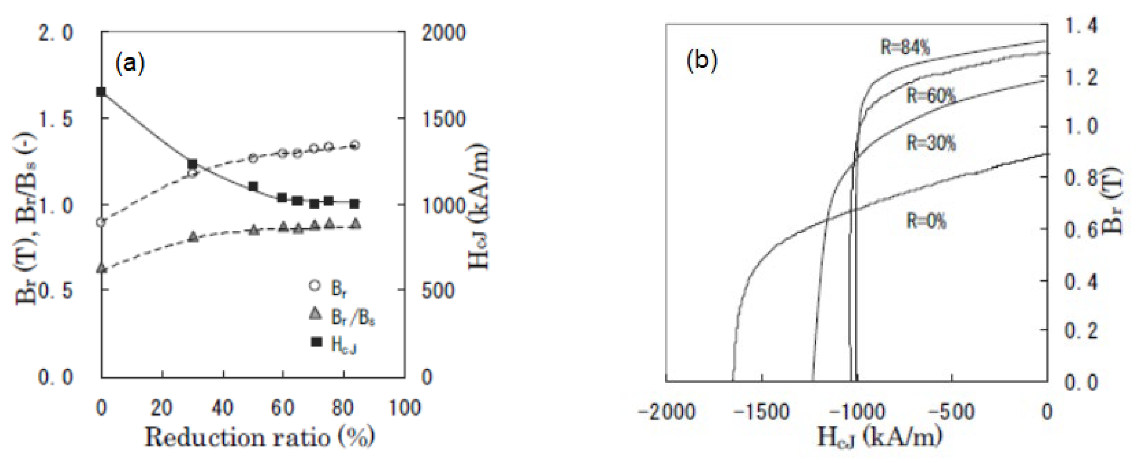 Materials 16 06581 g006 Materials 16 06581 g006