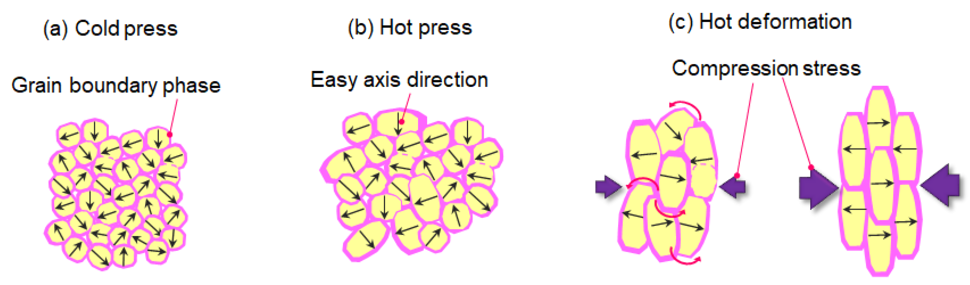 Materials 16 06581 g007 Materials 16 06581 g007