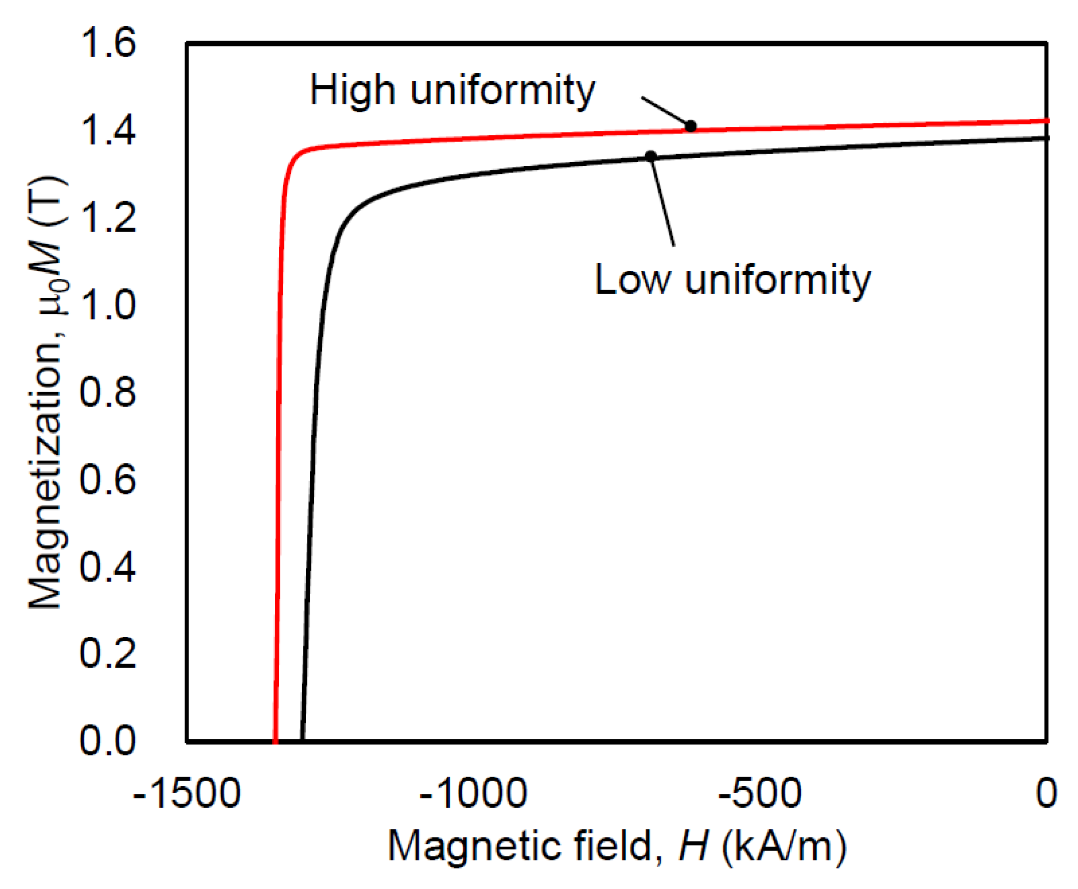 Materials 16 06581 g020 Materials 16 06581 g020