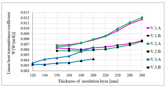 Materials 16 06585 g006