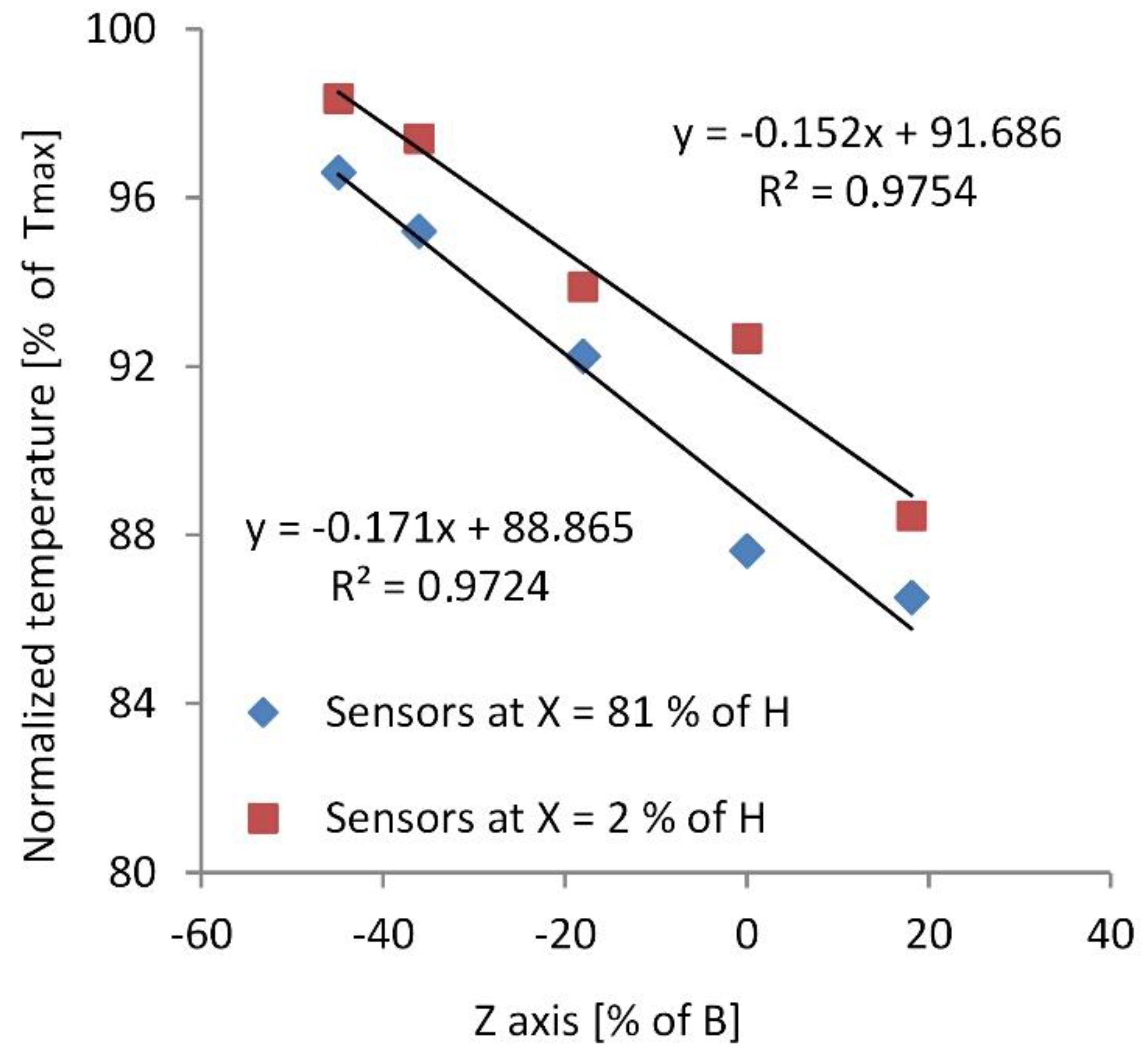 Materials 16 06596 g005