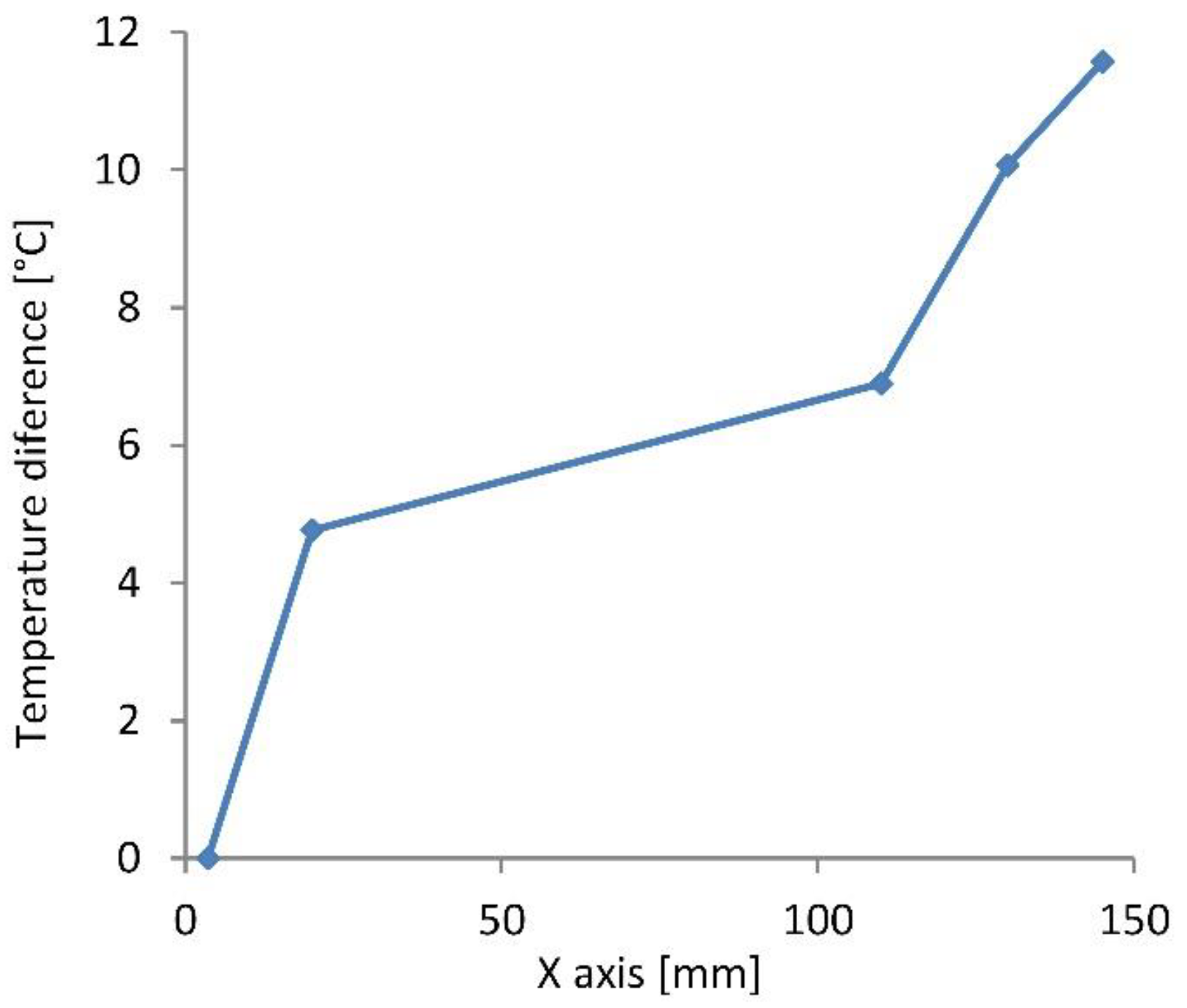 Materials 16 06596 g006