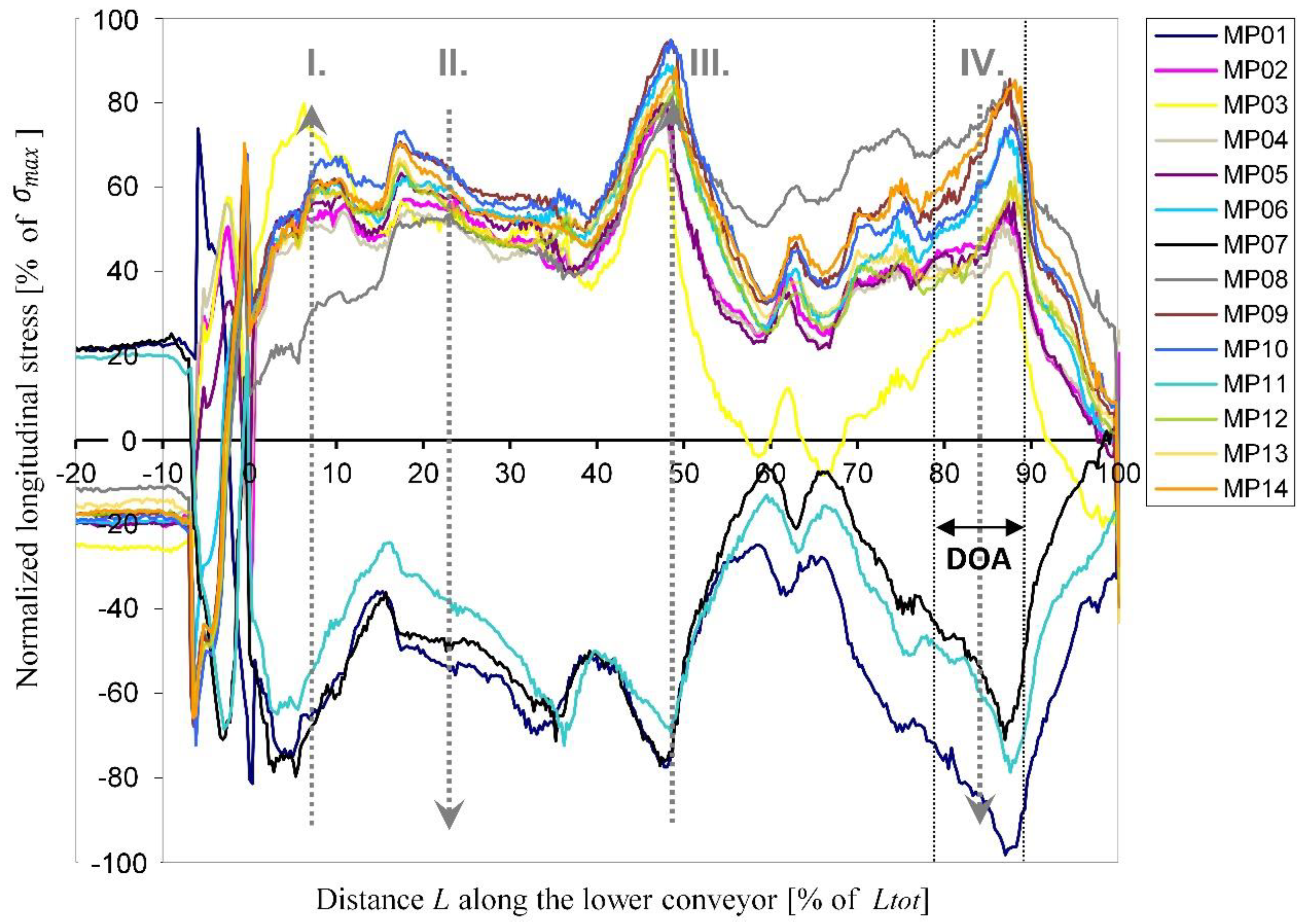 Materials 16 06596 g007