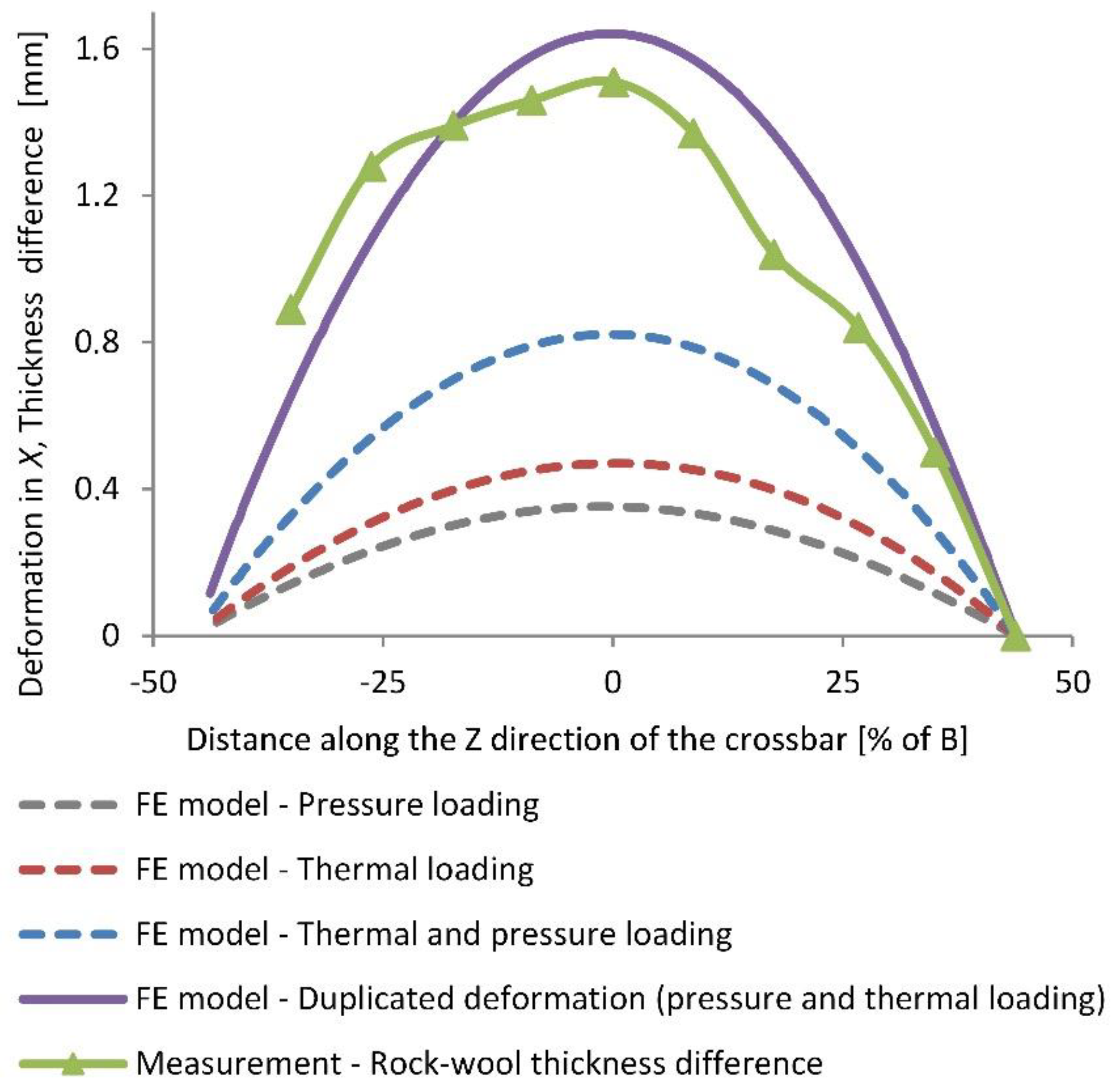 Materials 16 06596 g008