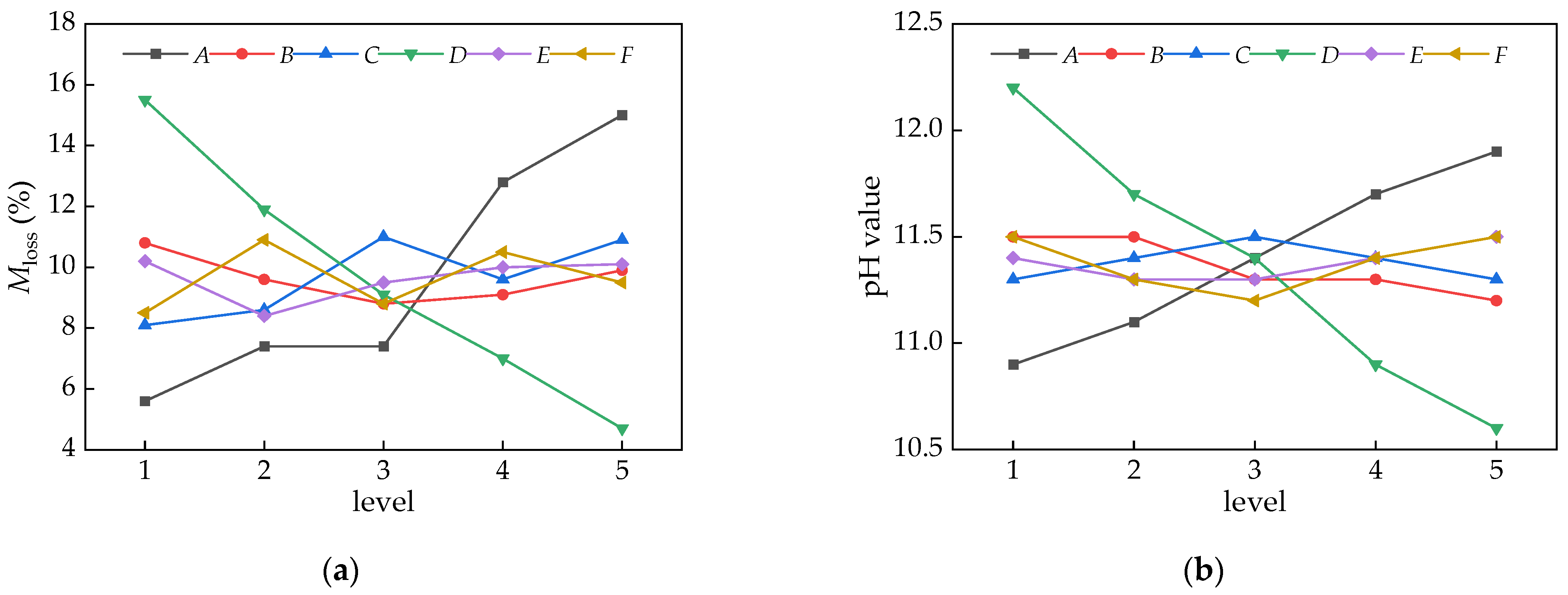 Materials 16 06599 g006