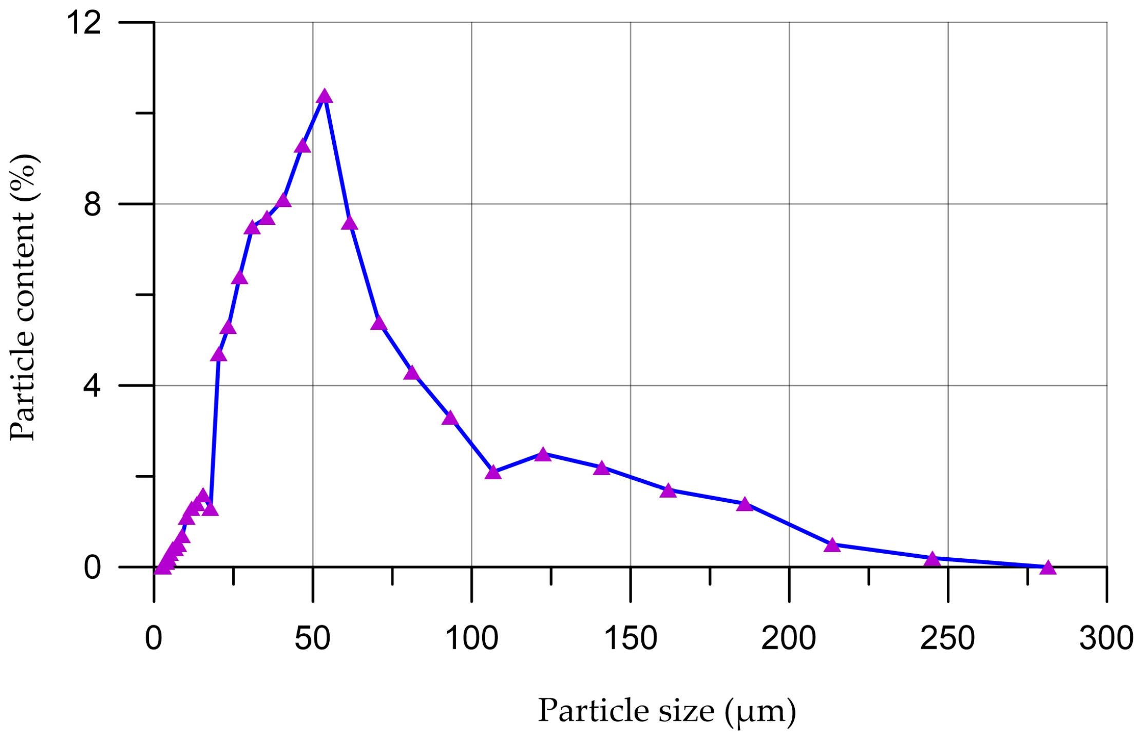 Materials 16 06604 g001